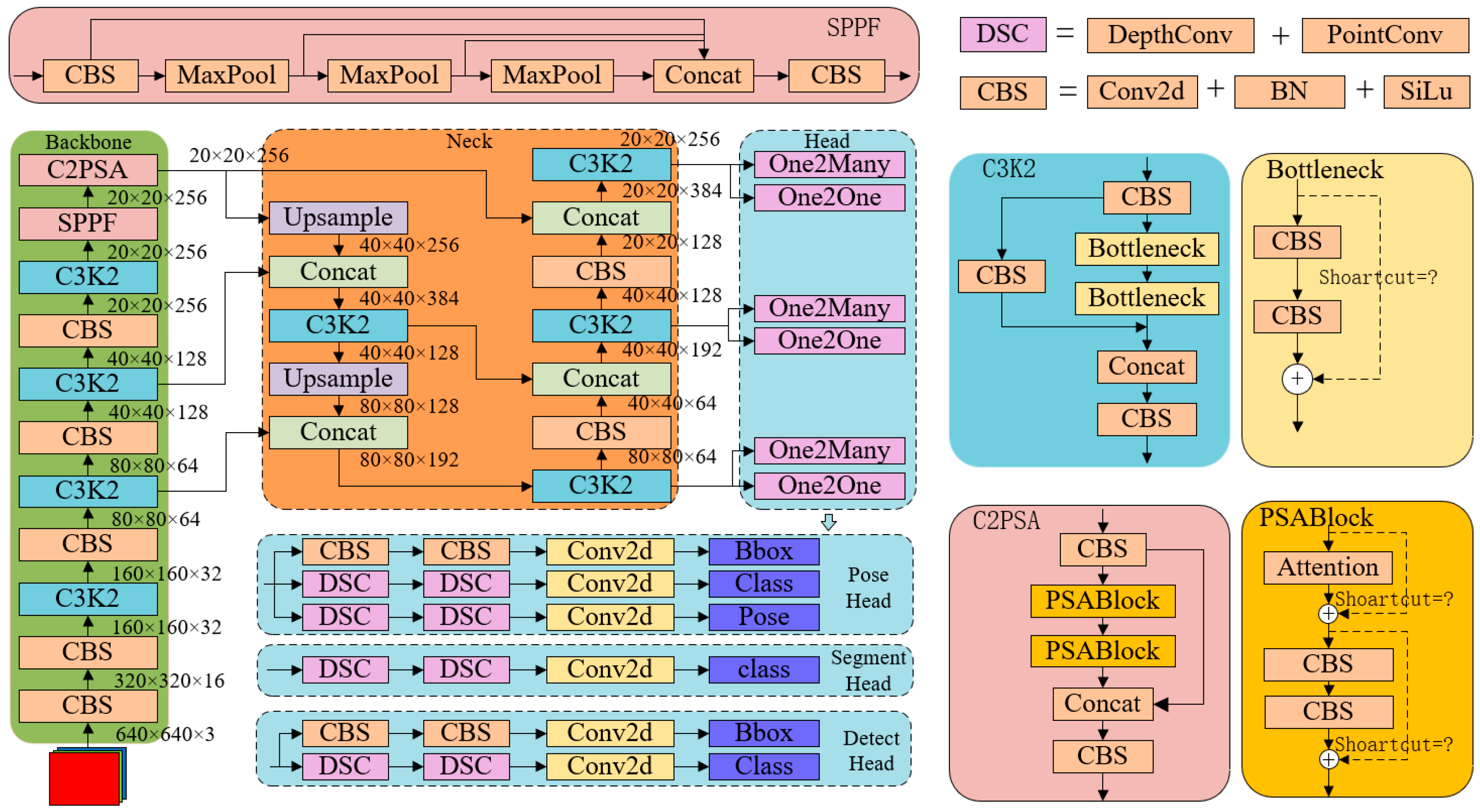 Agronomy 15 00535 g005