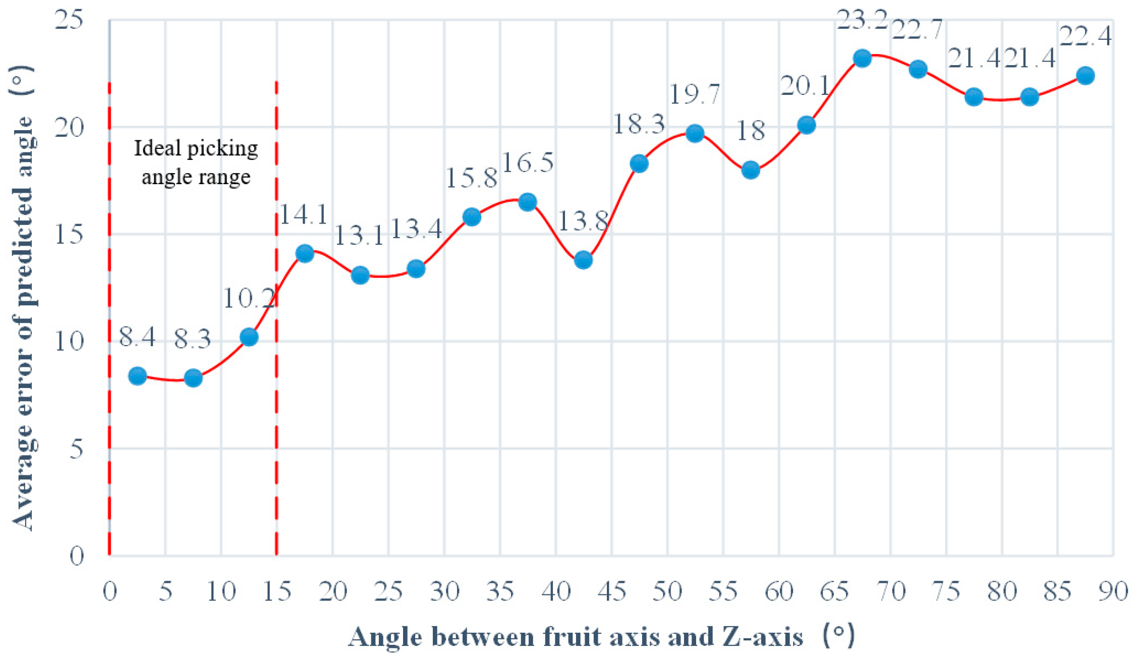 Agronomy 15 00535 g012