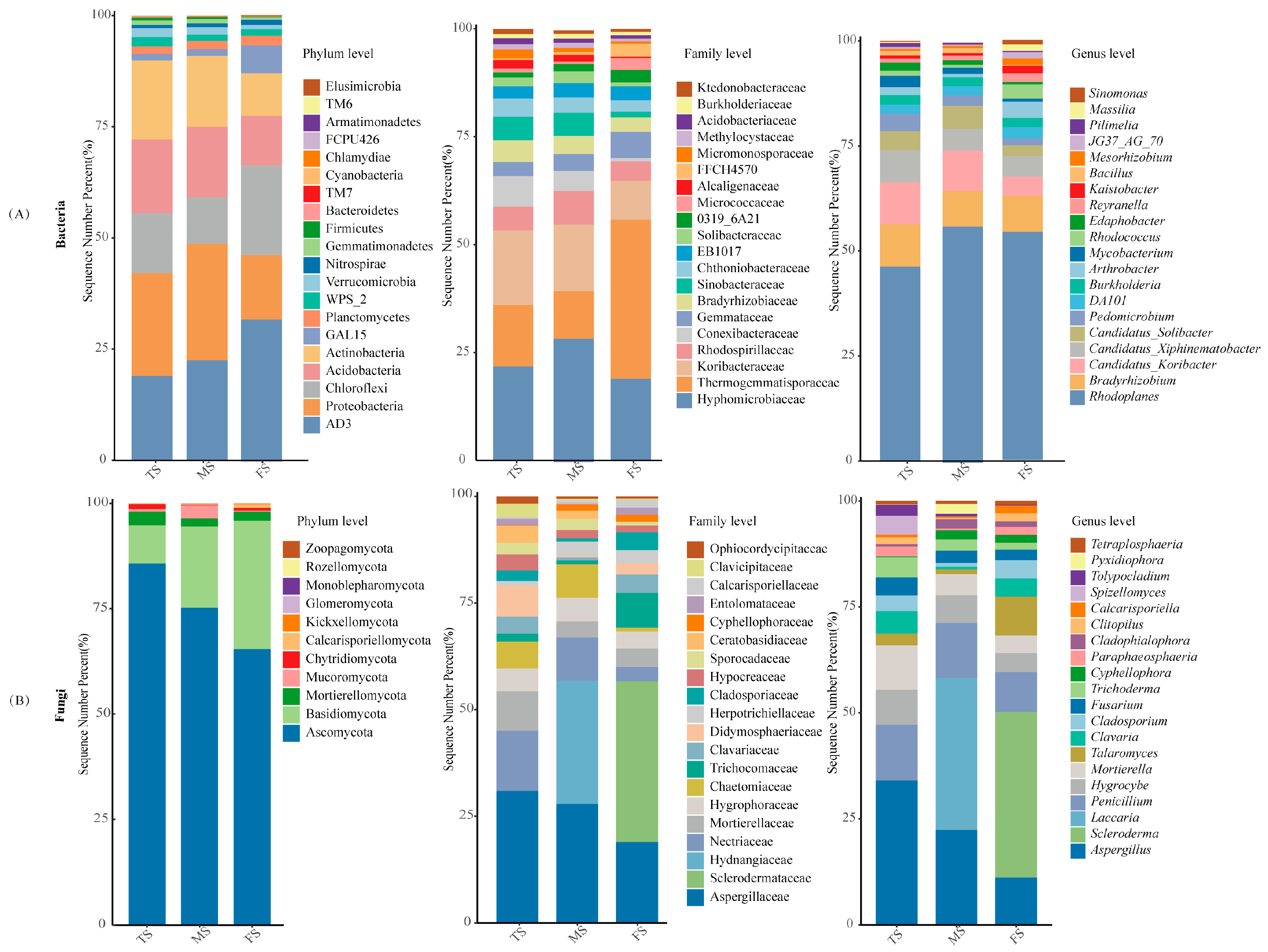Agronomy 15 00538 g003