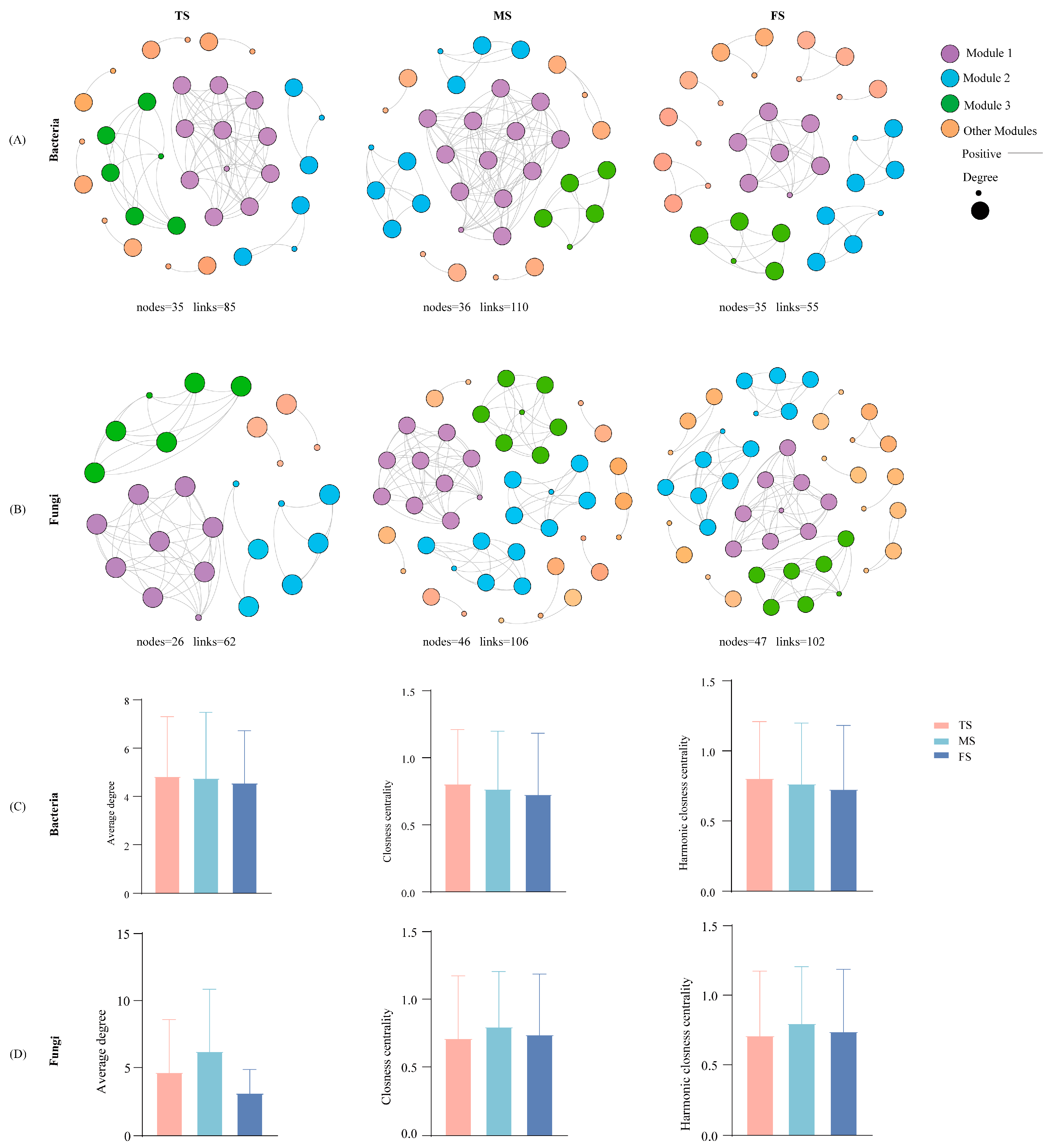Agronomy 15 00538 g006