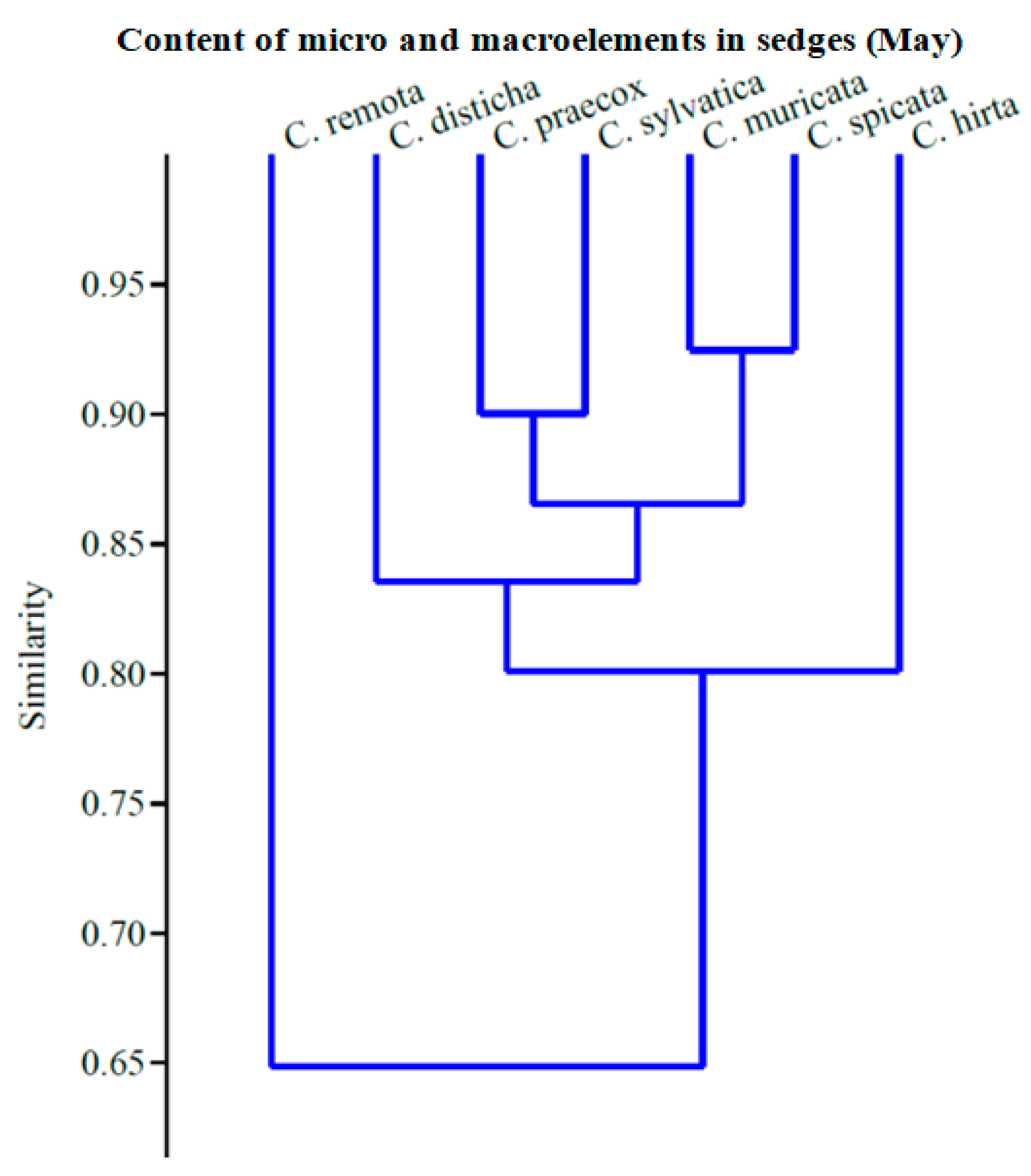 Agronomy 15 00539 g003 Agronomy 15 00539 g003