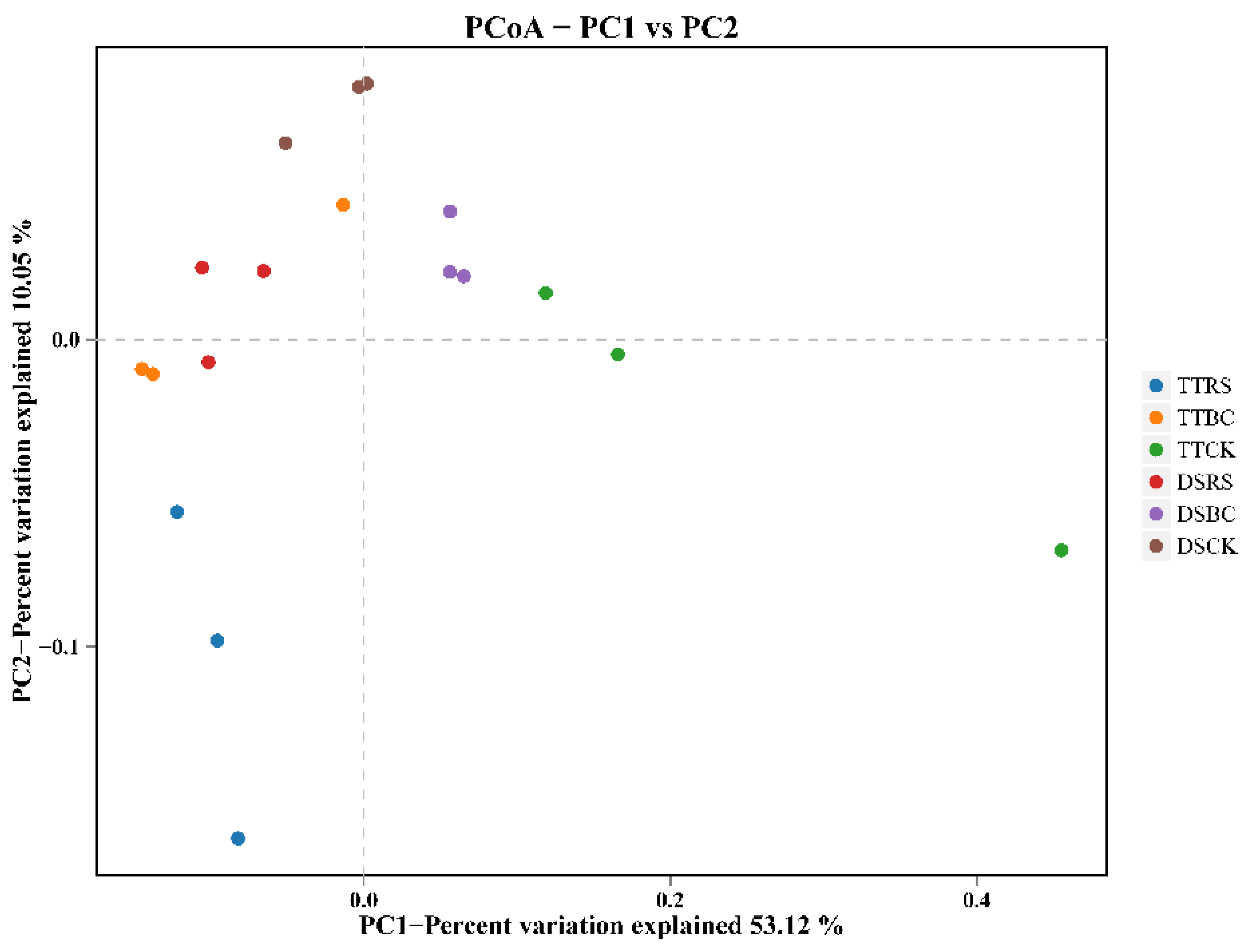 Agronomy 15 00540 g001