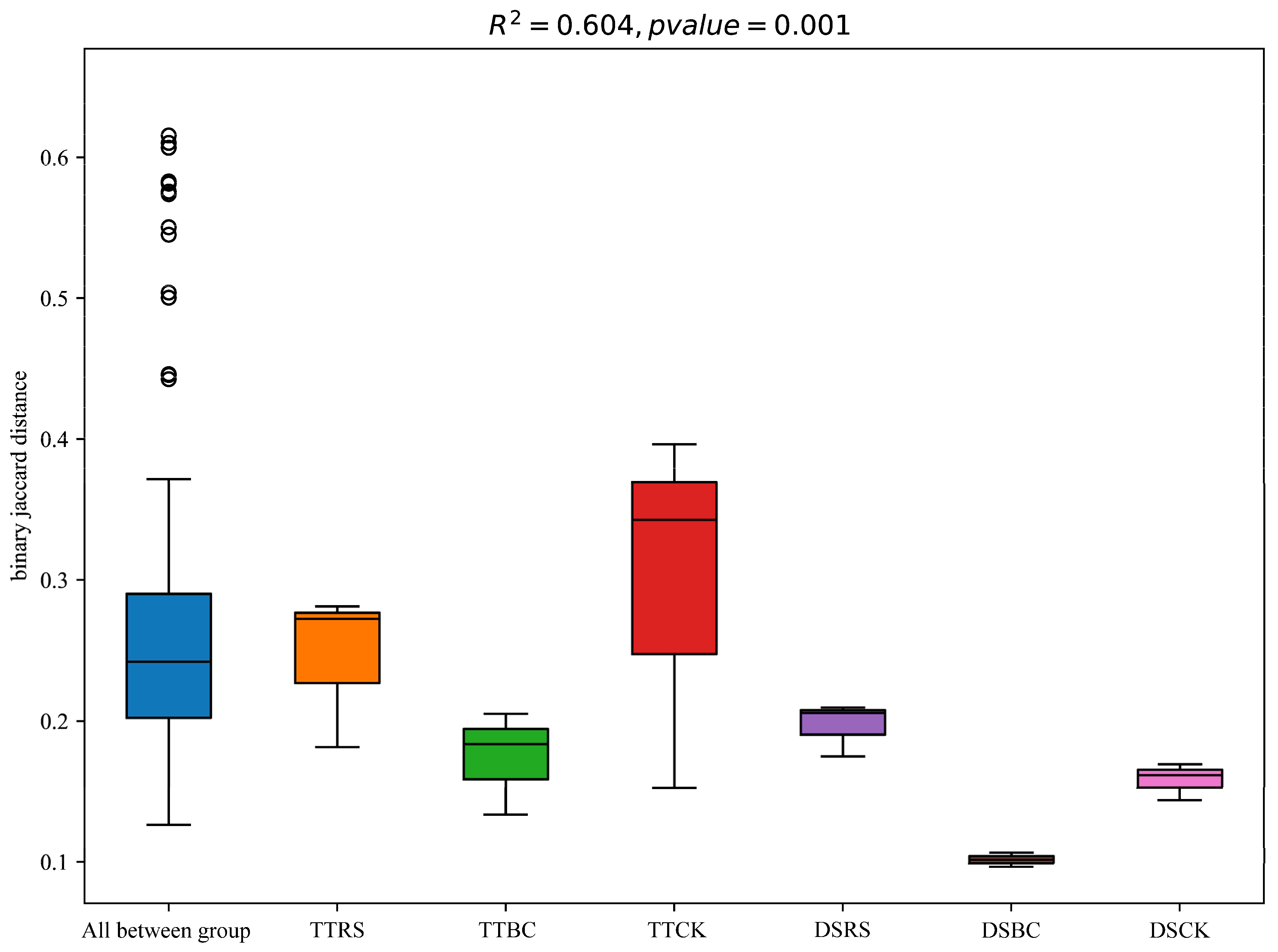 Agronomy 15 00540 g002