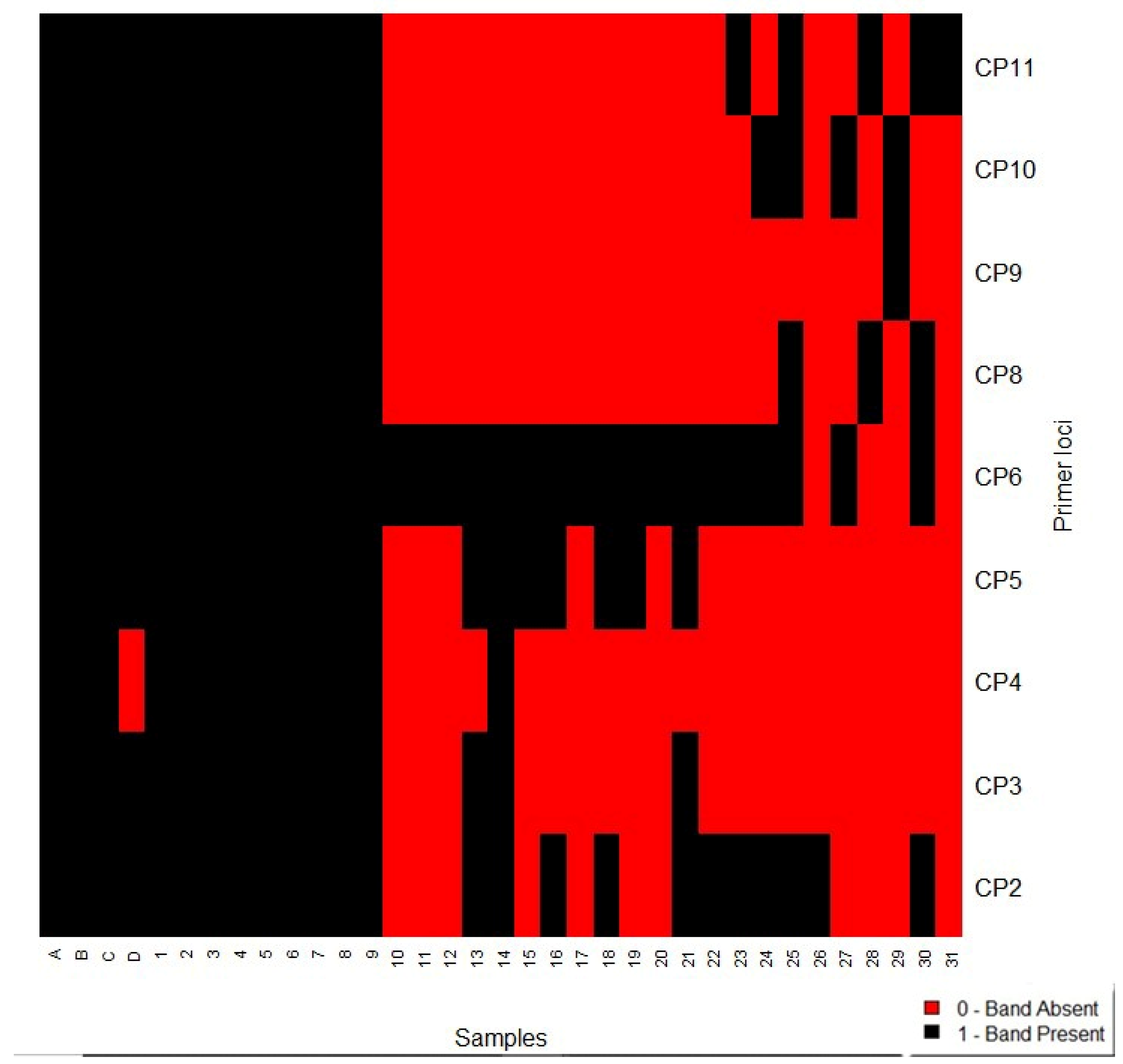 Agronomy 15 00543 g001 Agronomy 15 00543 g001