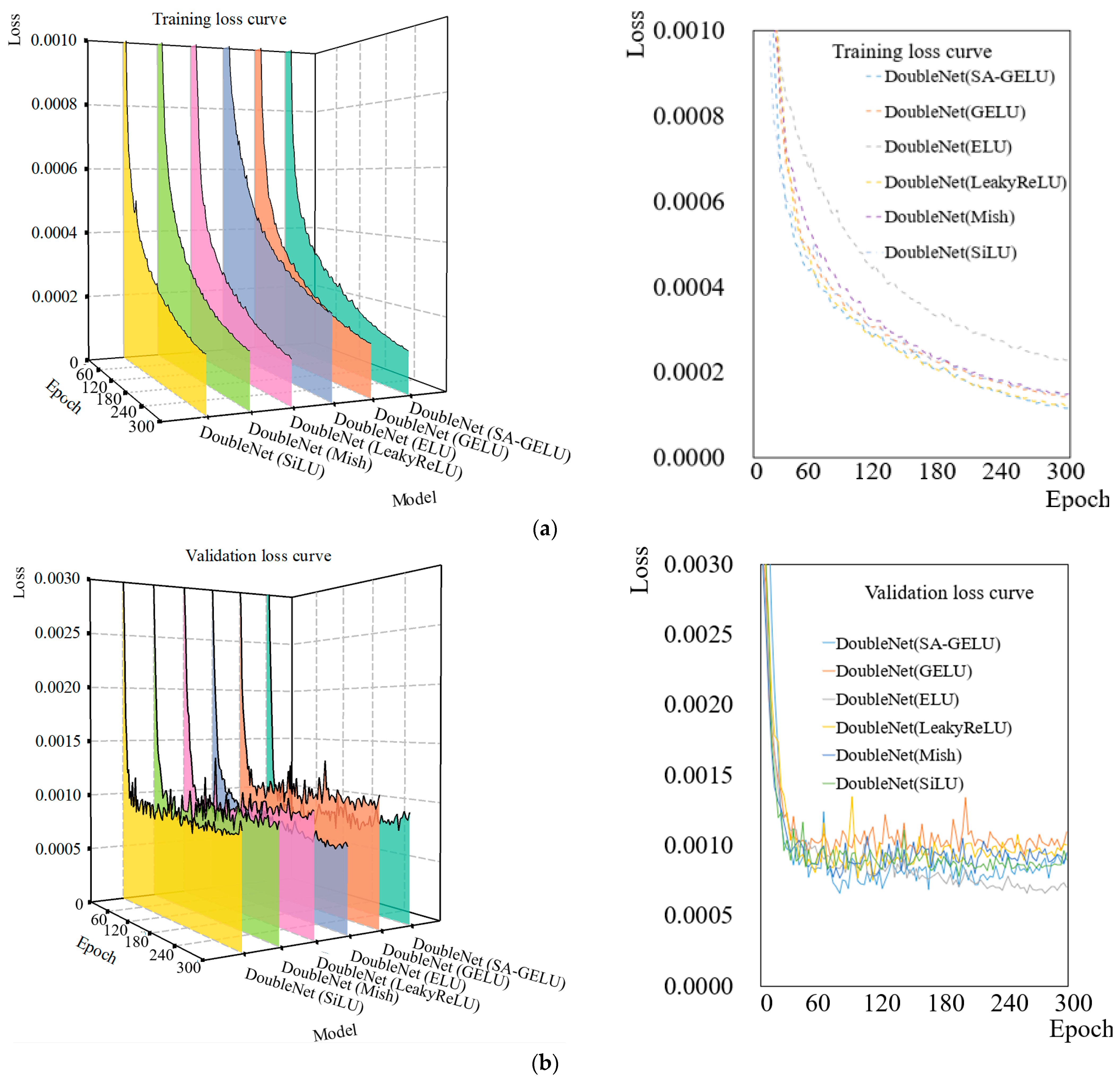 Agronomy 15 00544 g009