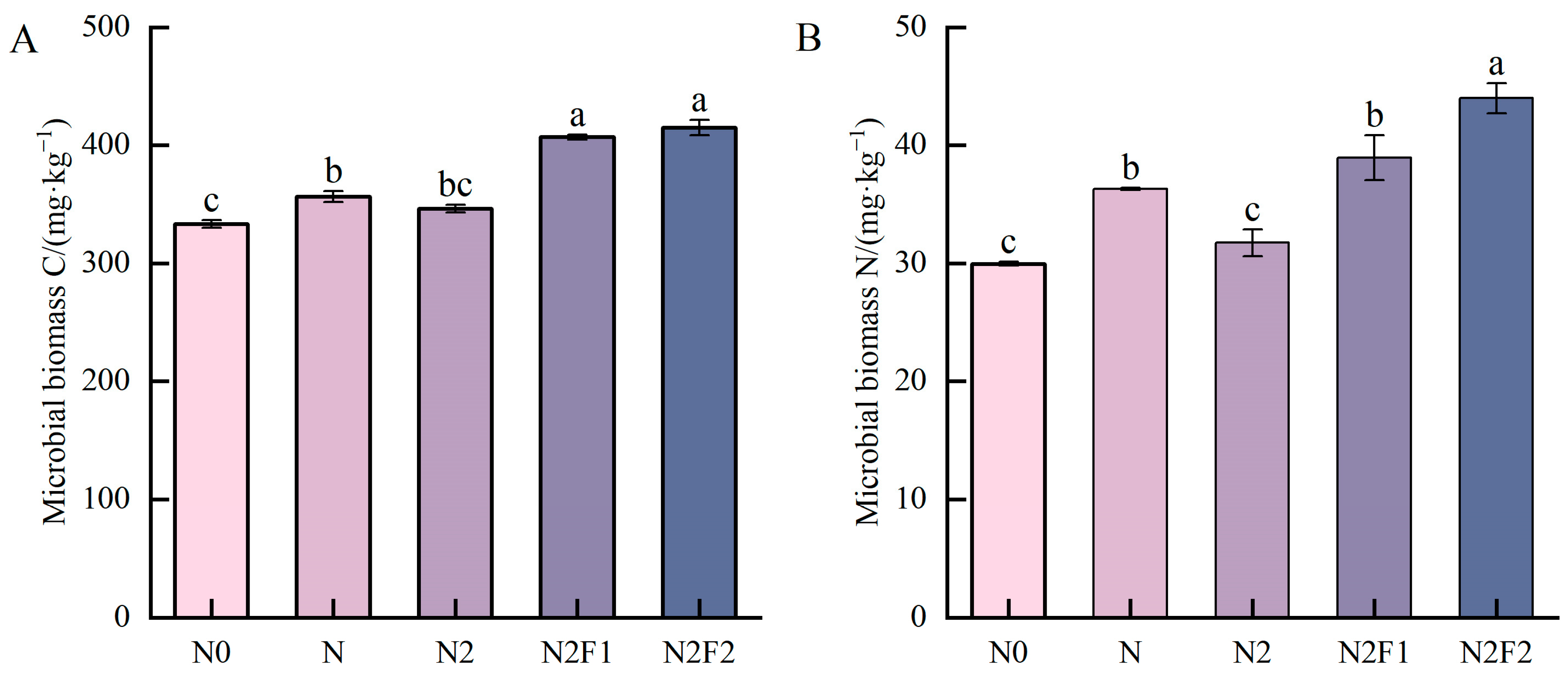 Agronomy 15 00545 g002