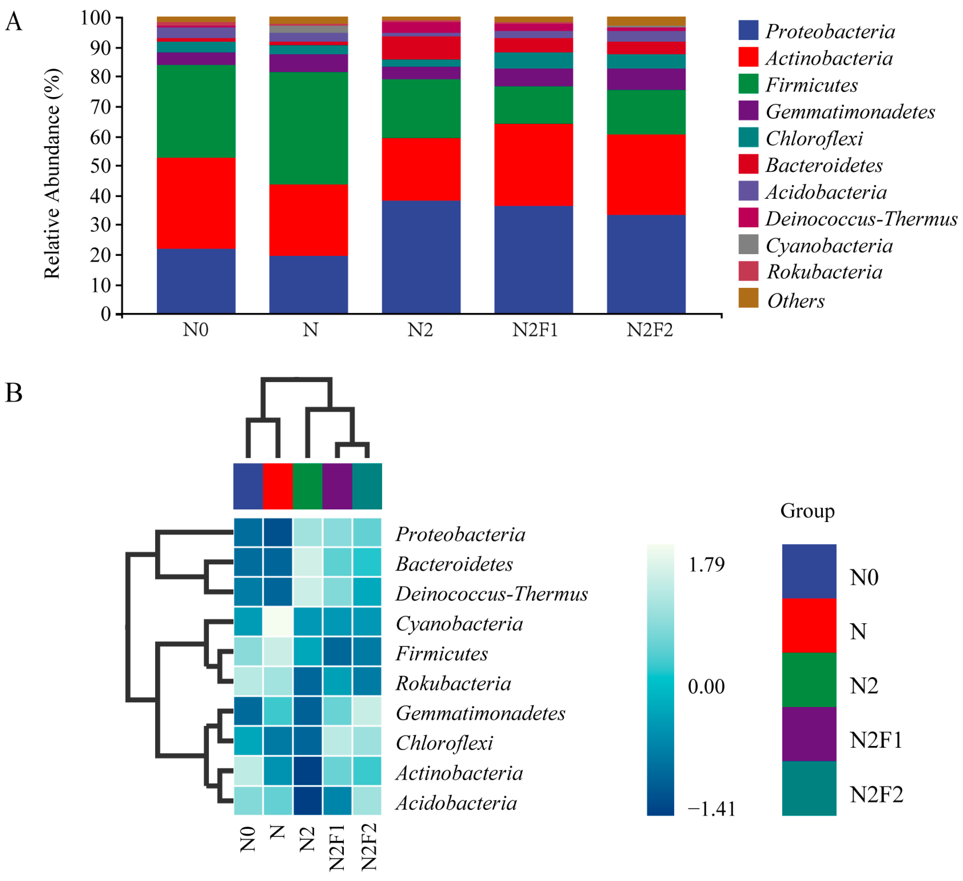 Agronomy 15 00545 g005