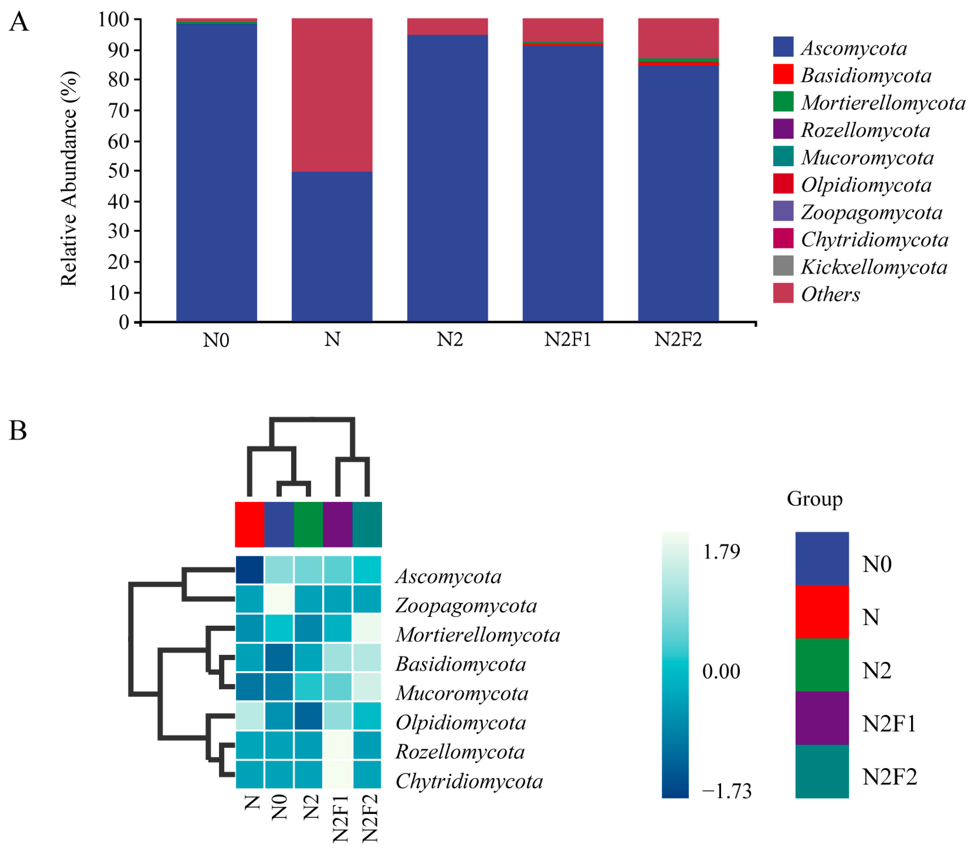 Agronomy 15 00545 g006