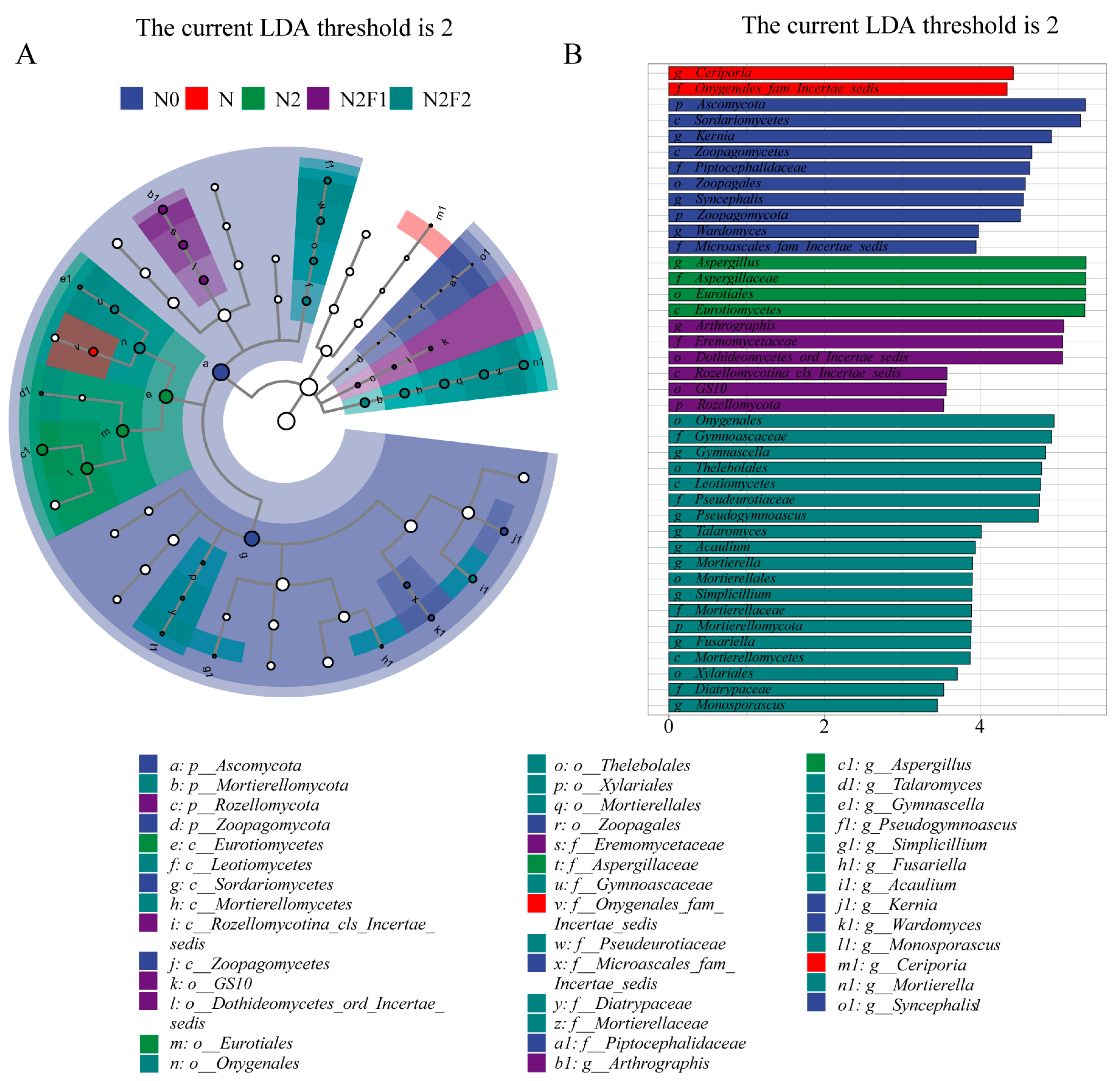 Agronomy 15 00545 g008