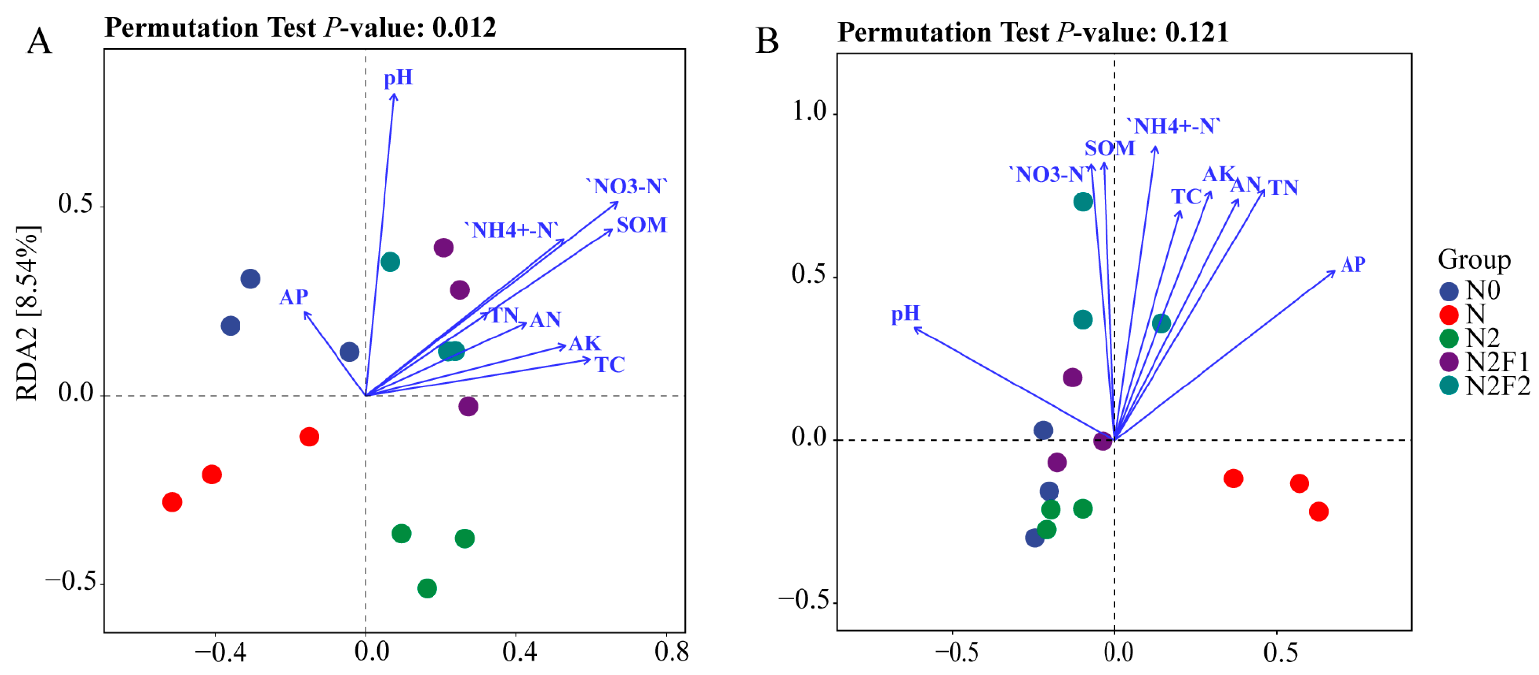 Agronomy 15 00545 g009