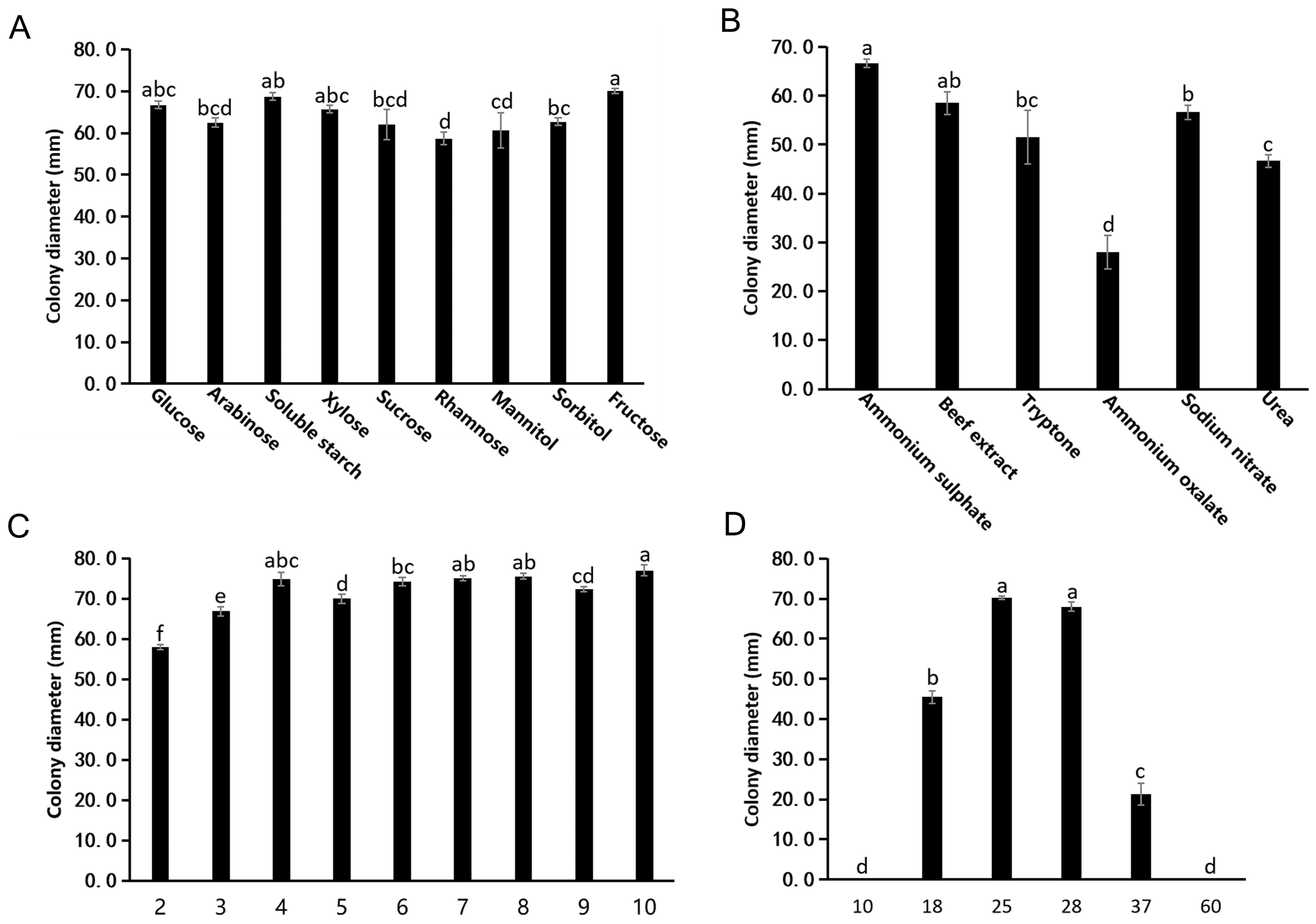 Agronomy 15 00547 g003