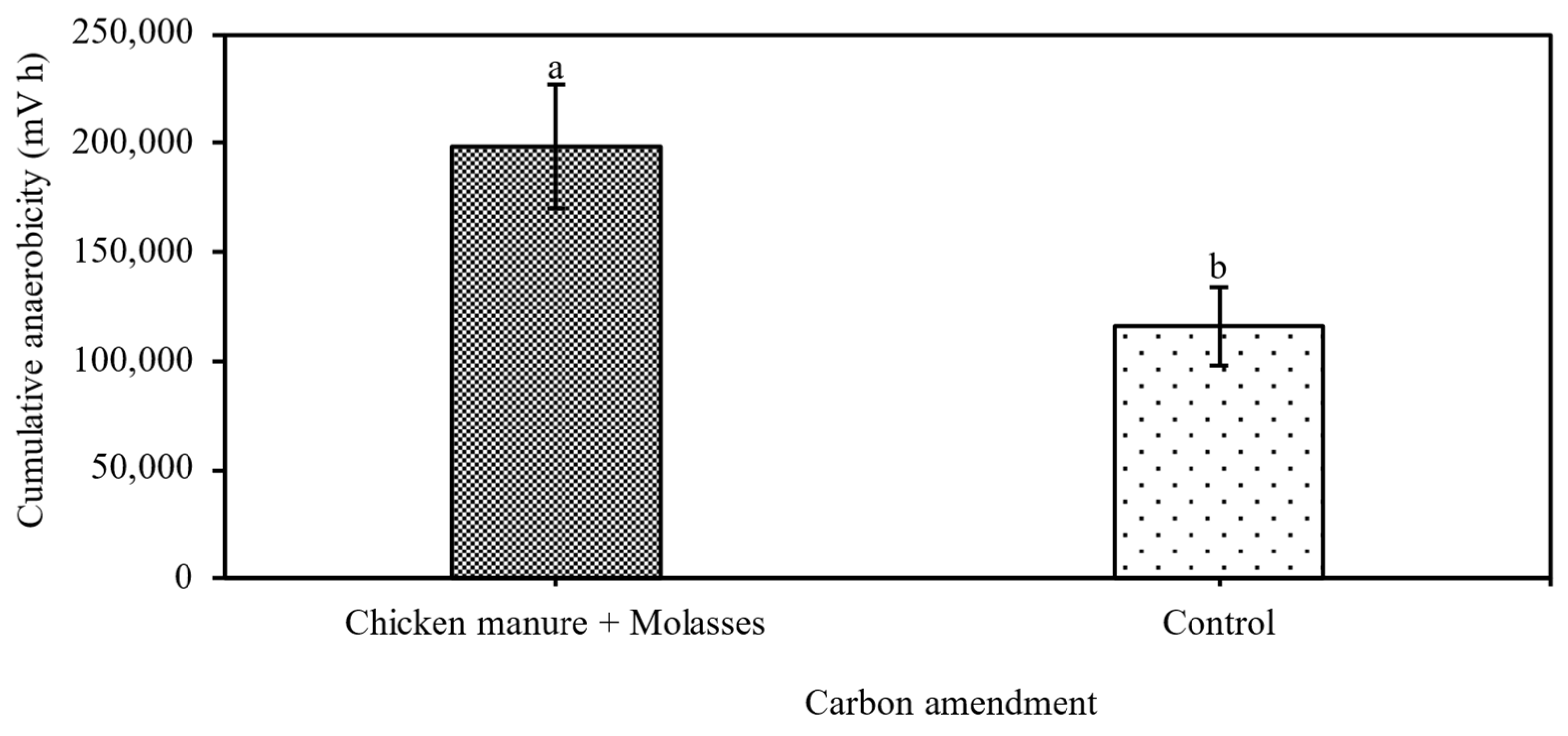 Agronomy 15 00548 g001 Agronomy 15 00548 g001