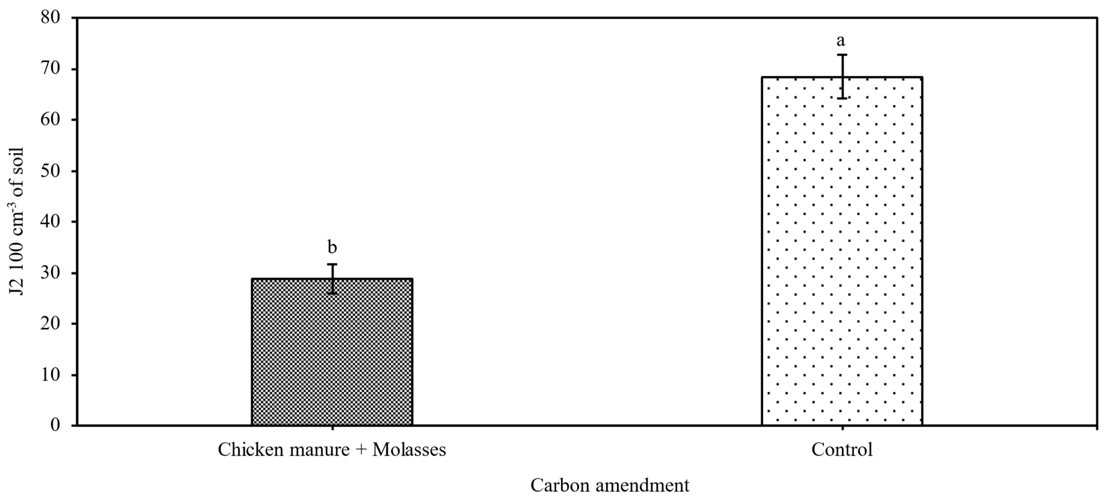 Agronomy 15 00548 g002 Agronomy 15 00548 g002