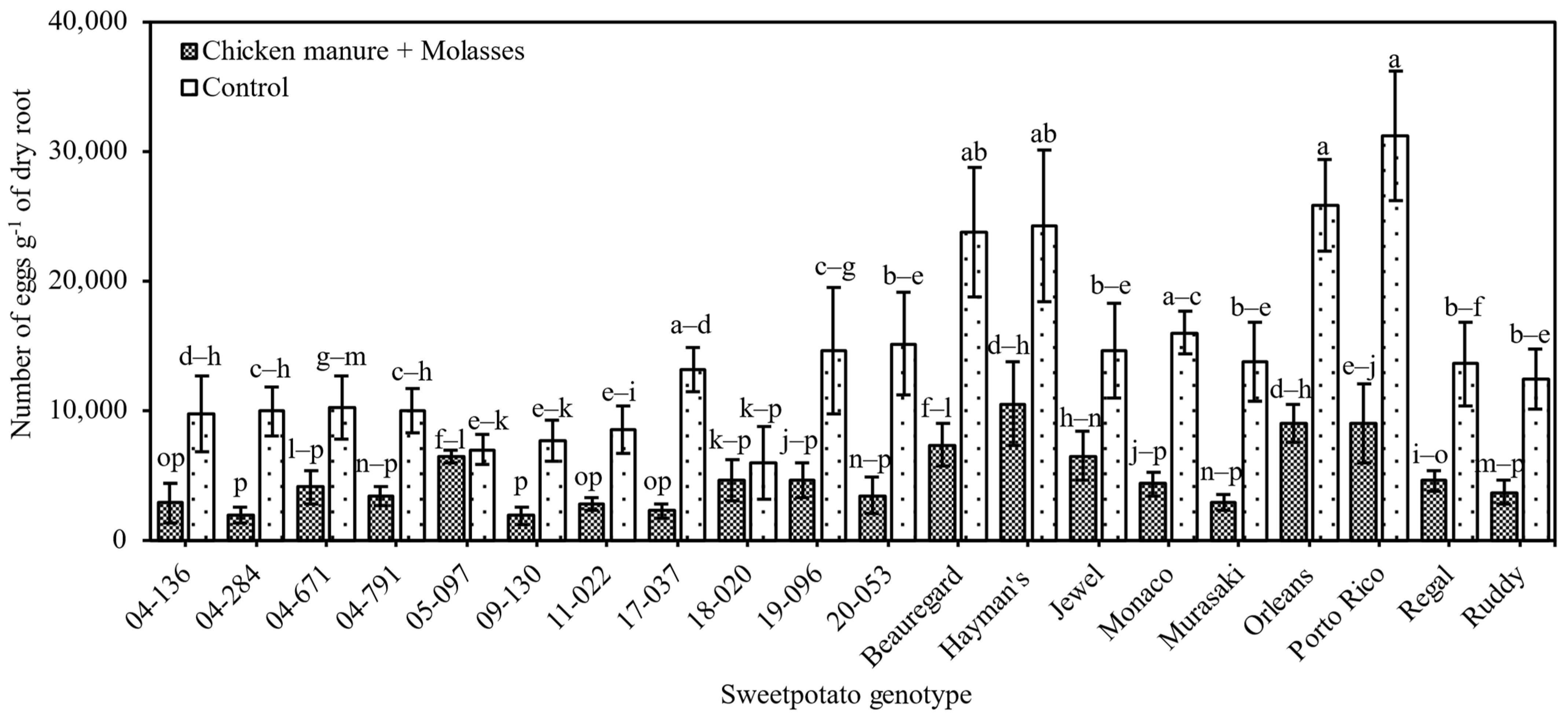 Agronomy 15 00548 g006 Agronomy 15 00548 g006