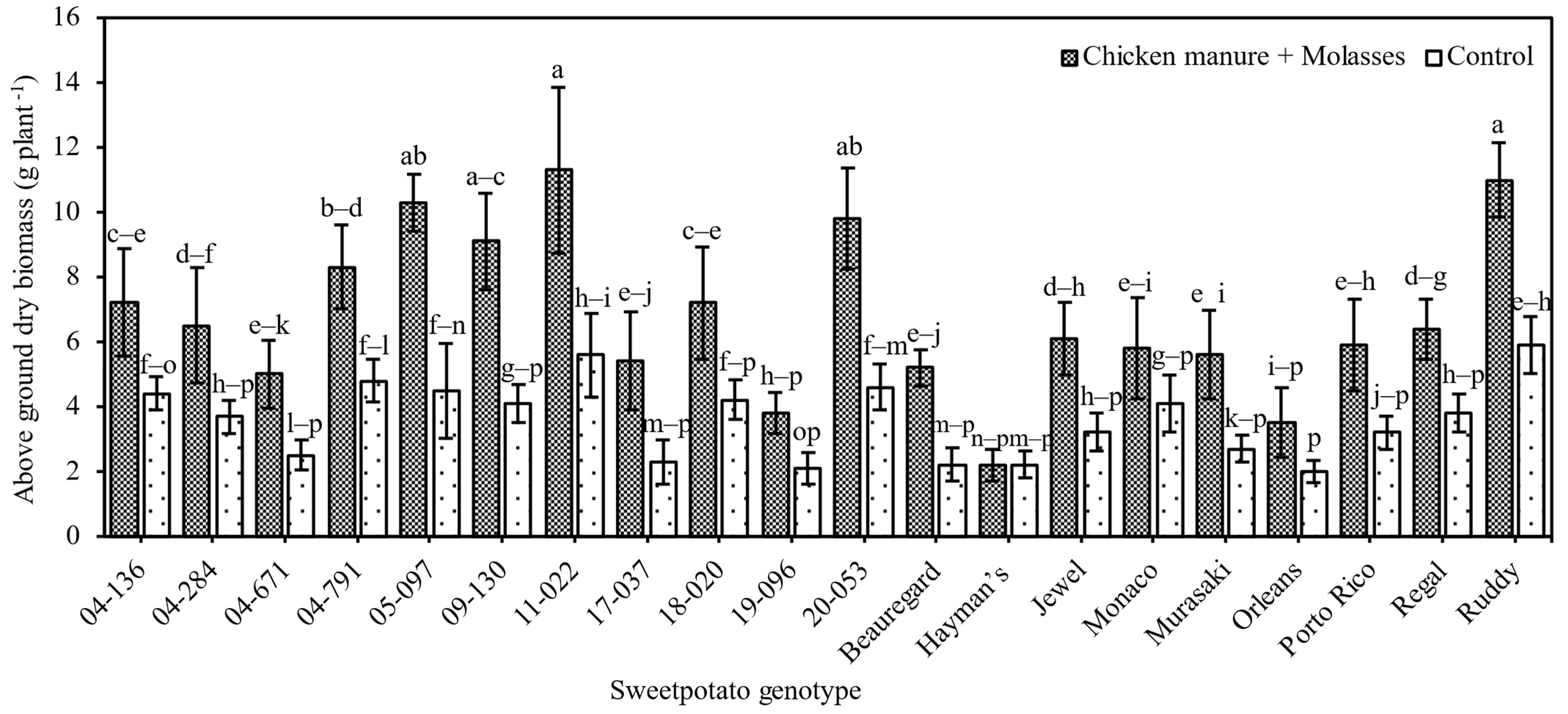 Agronomy 15 00548 g007 Agronomy 15 00548 g007