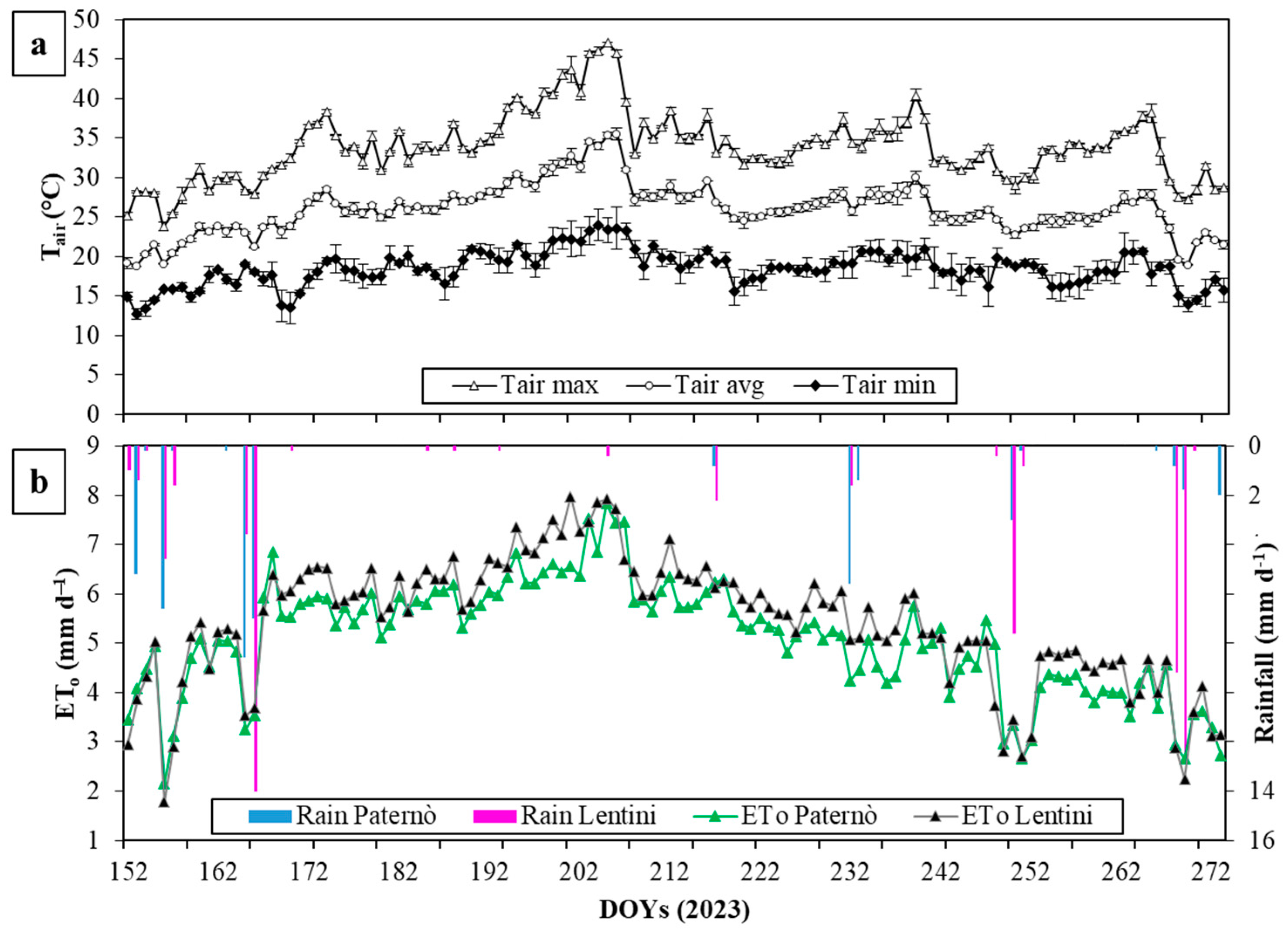 Agronomy 15 00550 g003