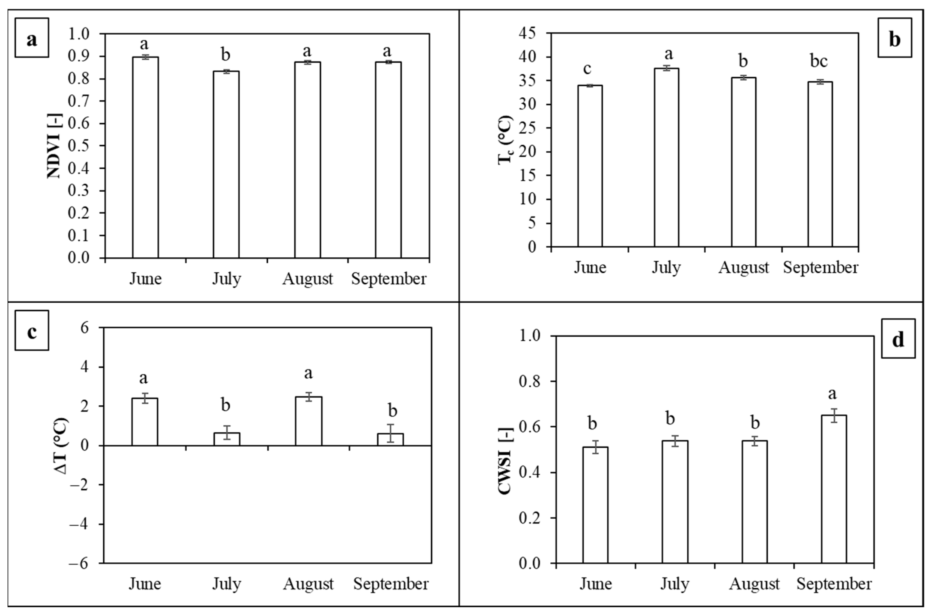 Agronomy 15 00550 g004