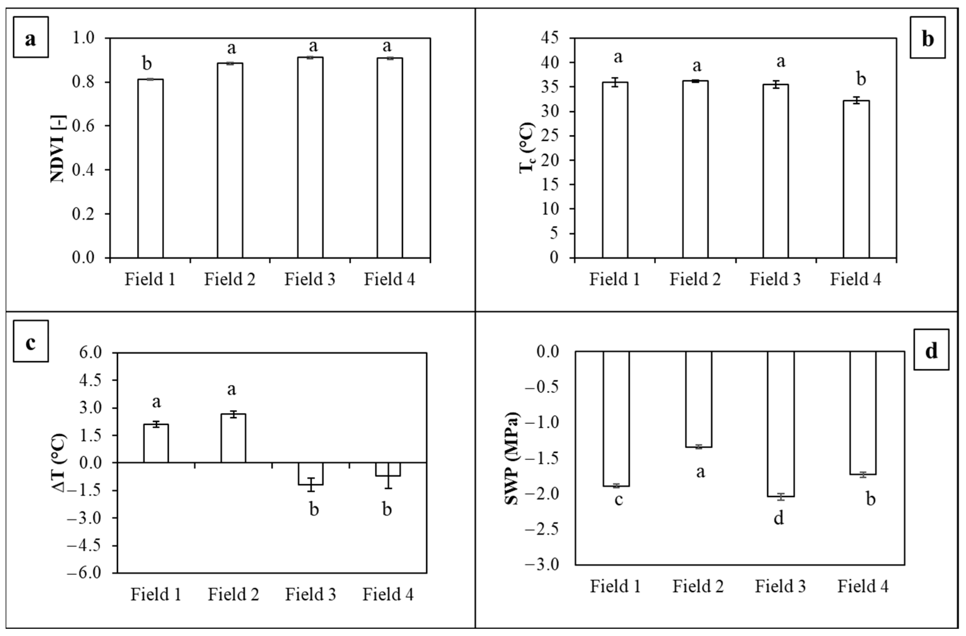 Agronomy 15 00550 g005