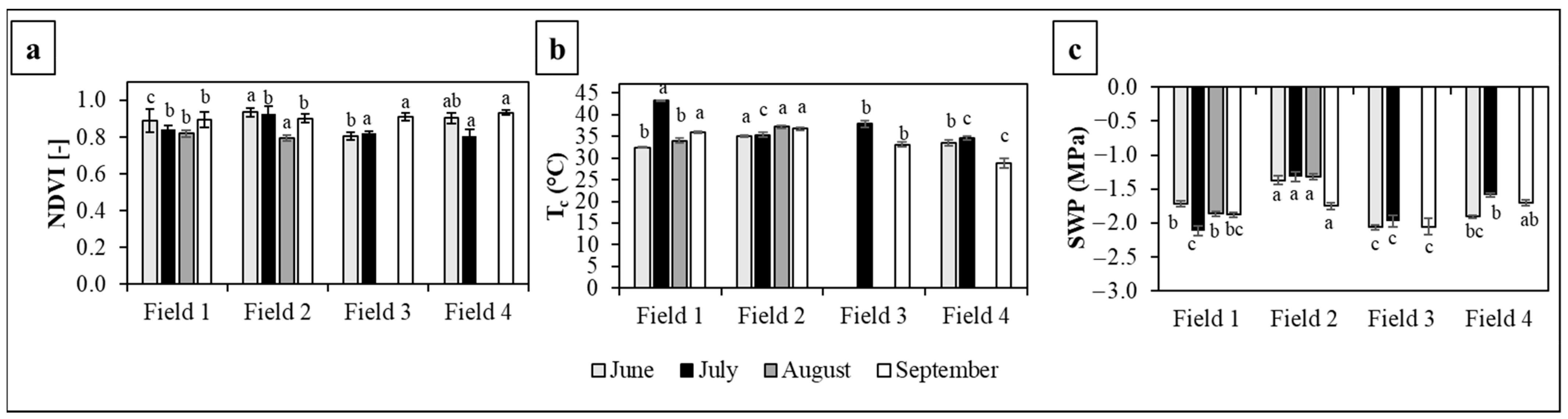 Agronomy 15 00550 g006