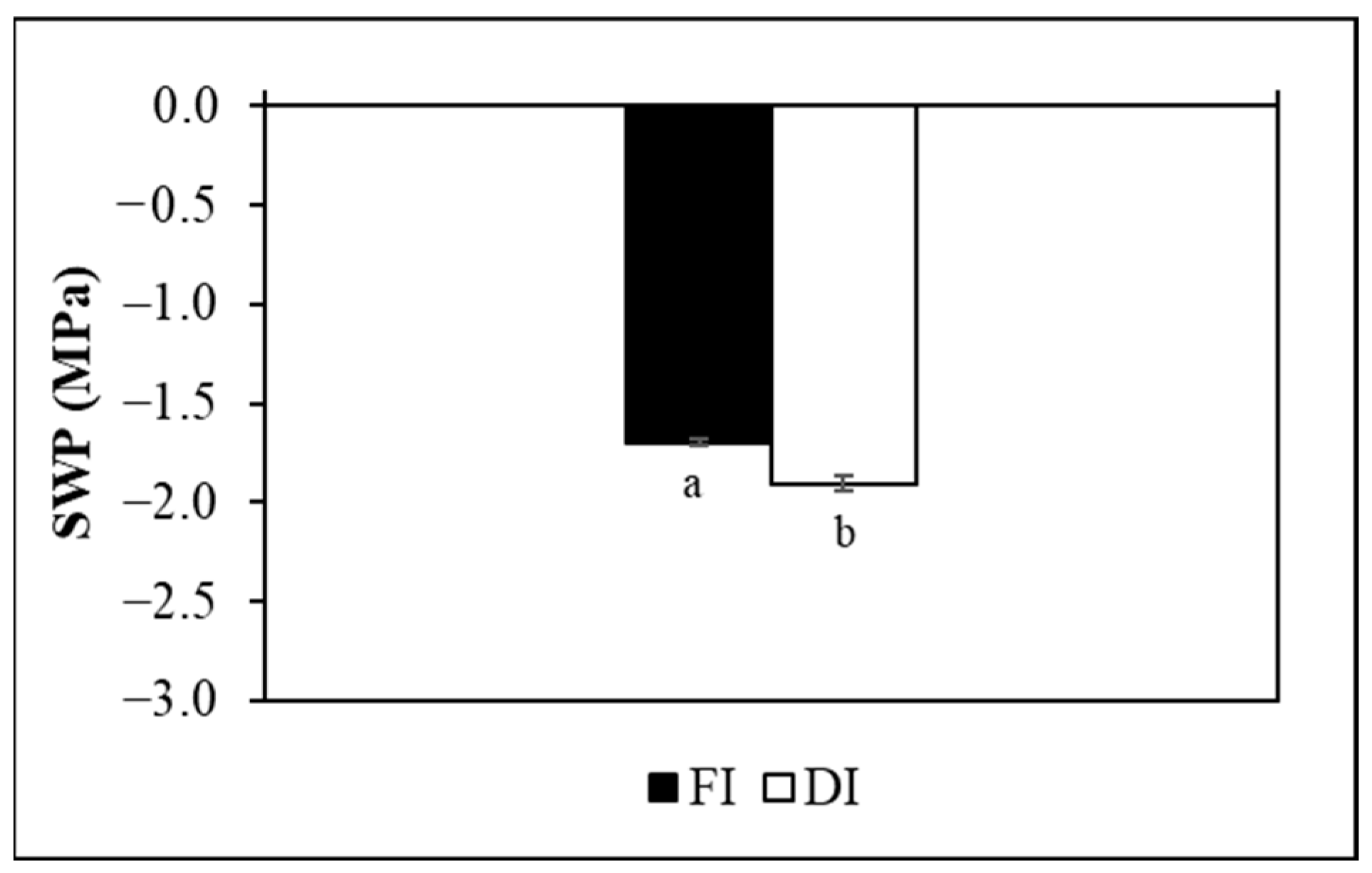 Agronomy 15 00550 g009