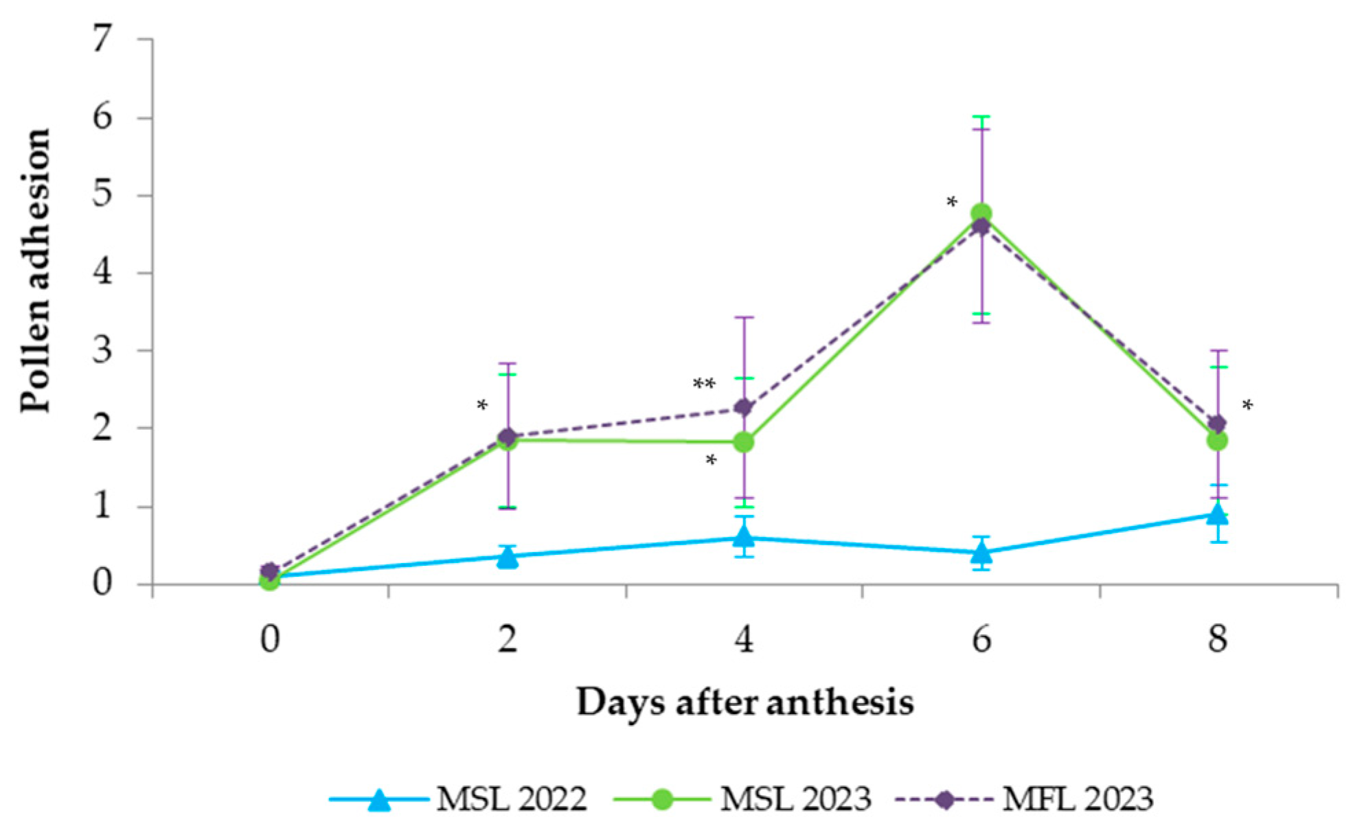 Agronomy 15 00552 g002