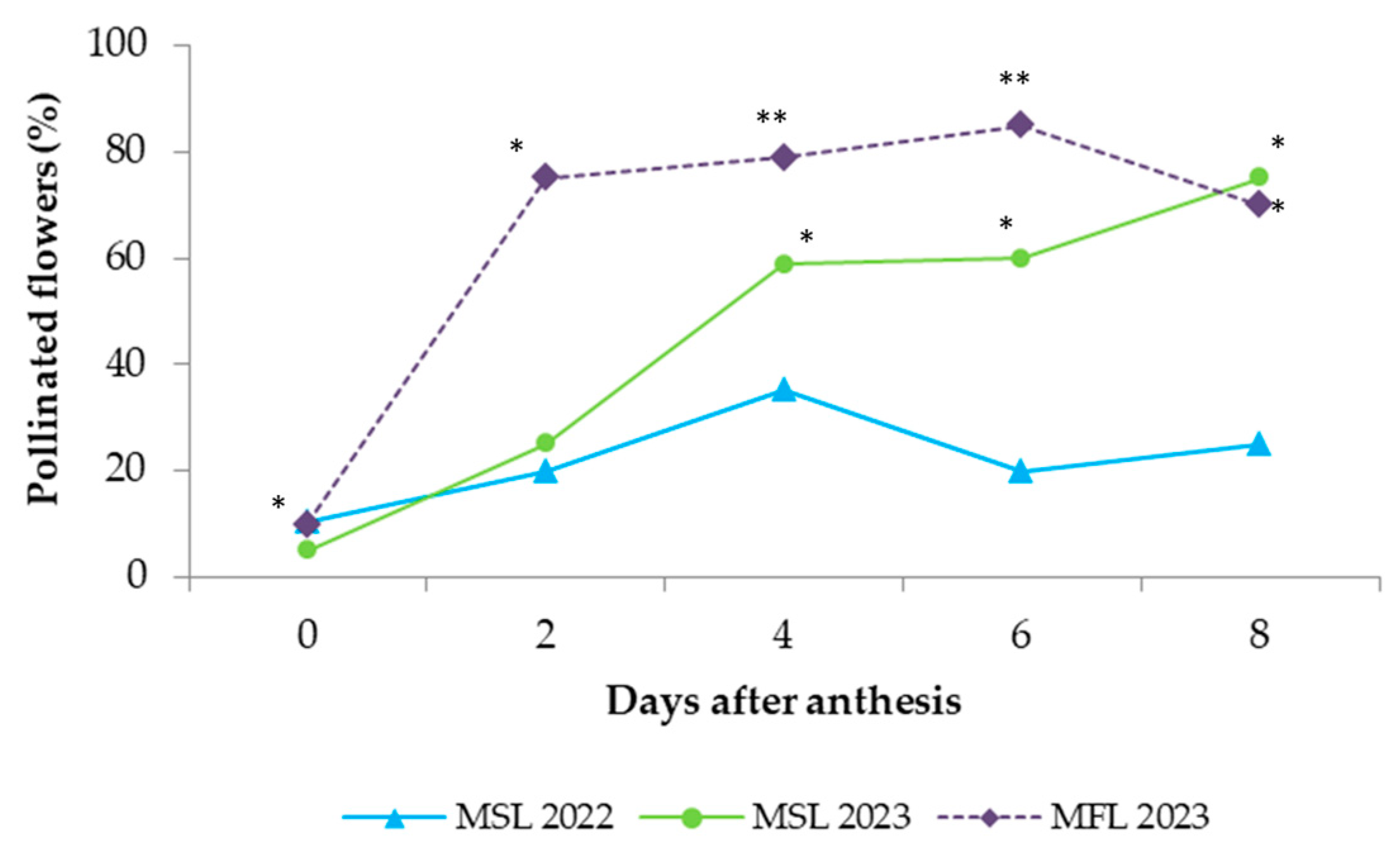 Agronomy 15 00552 g003