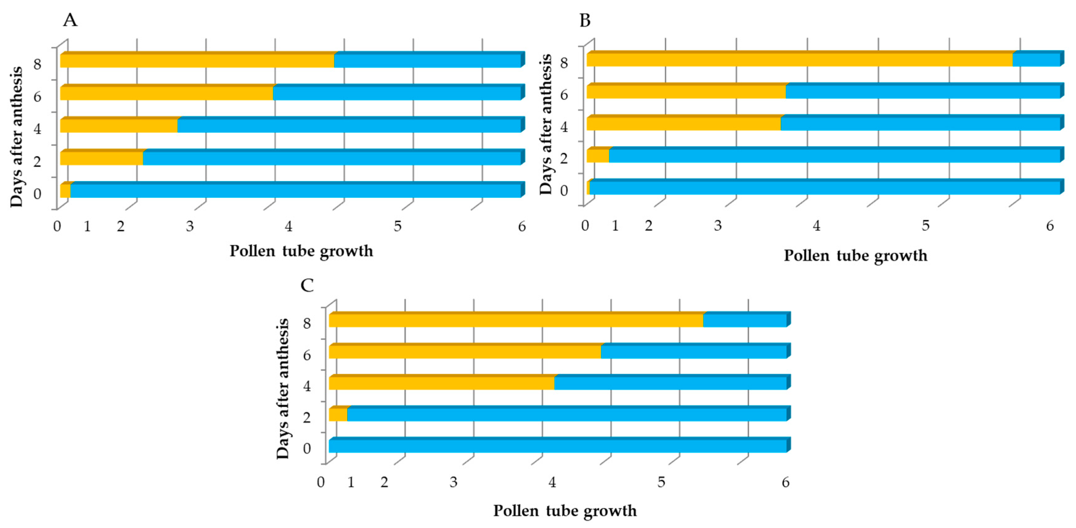 Agronomy 15 00552 g004