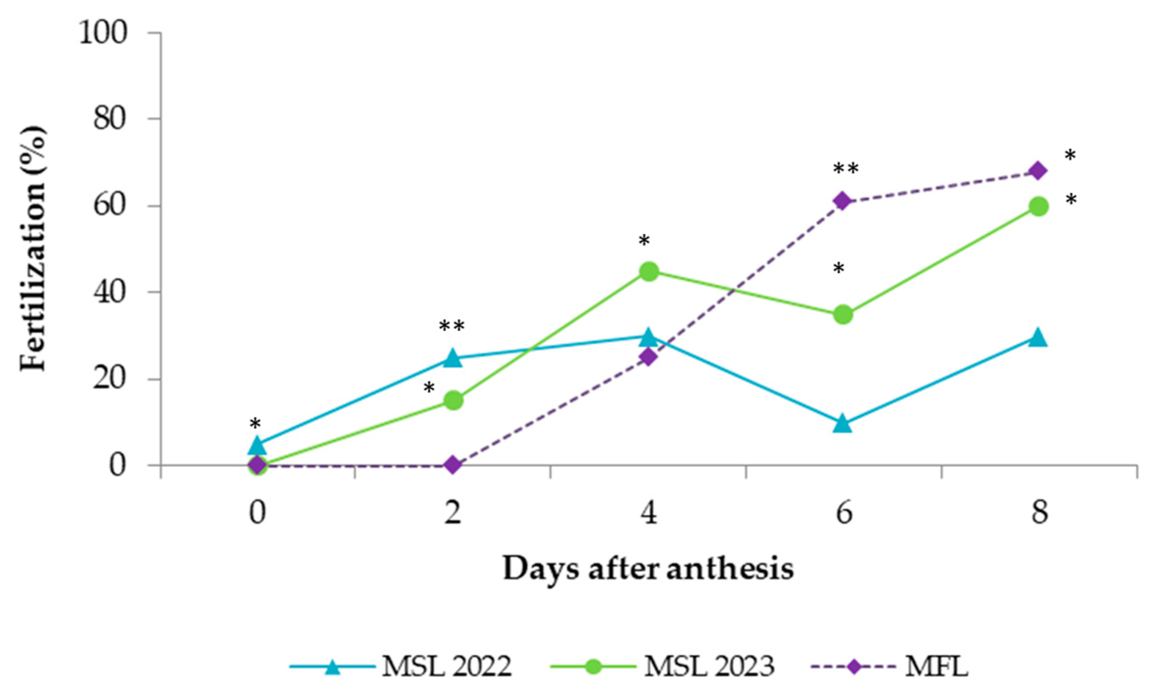 Agronomy 15 00552 g005