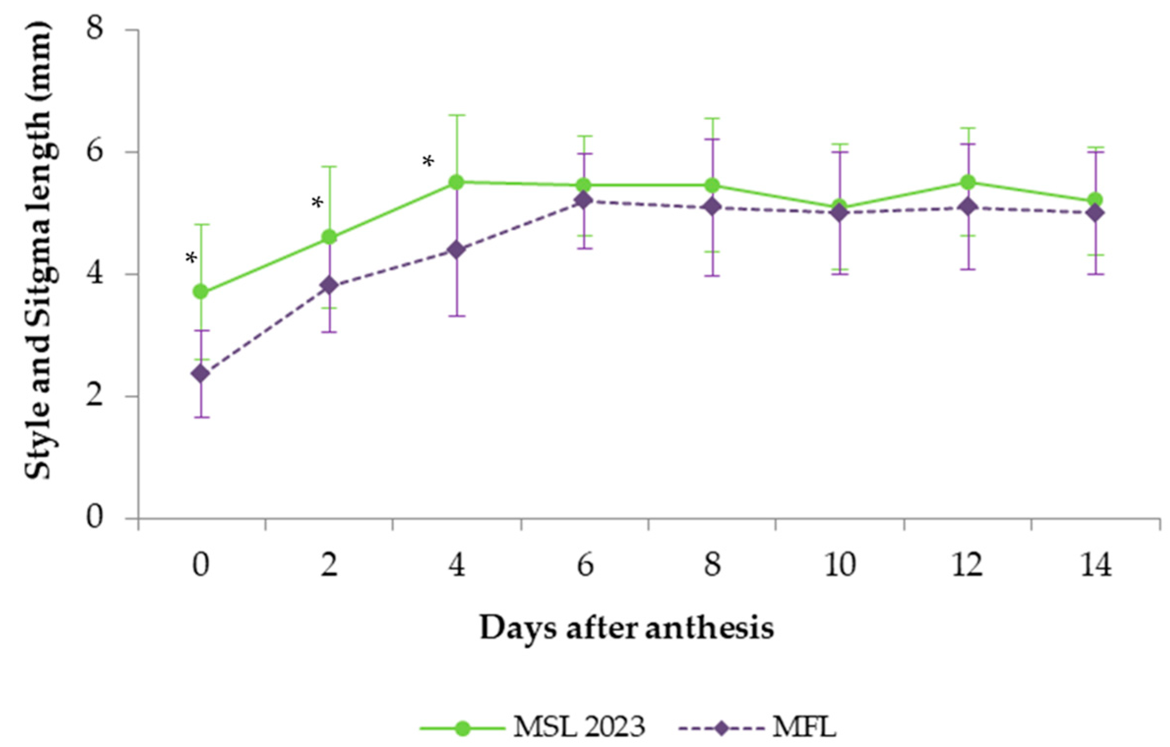 Agronomy 15 00552 g009