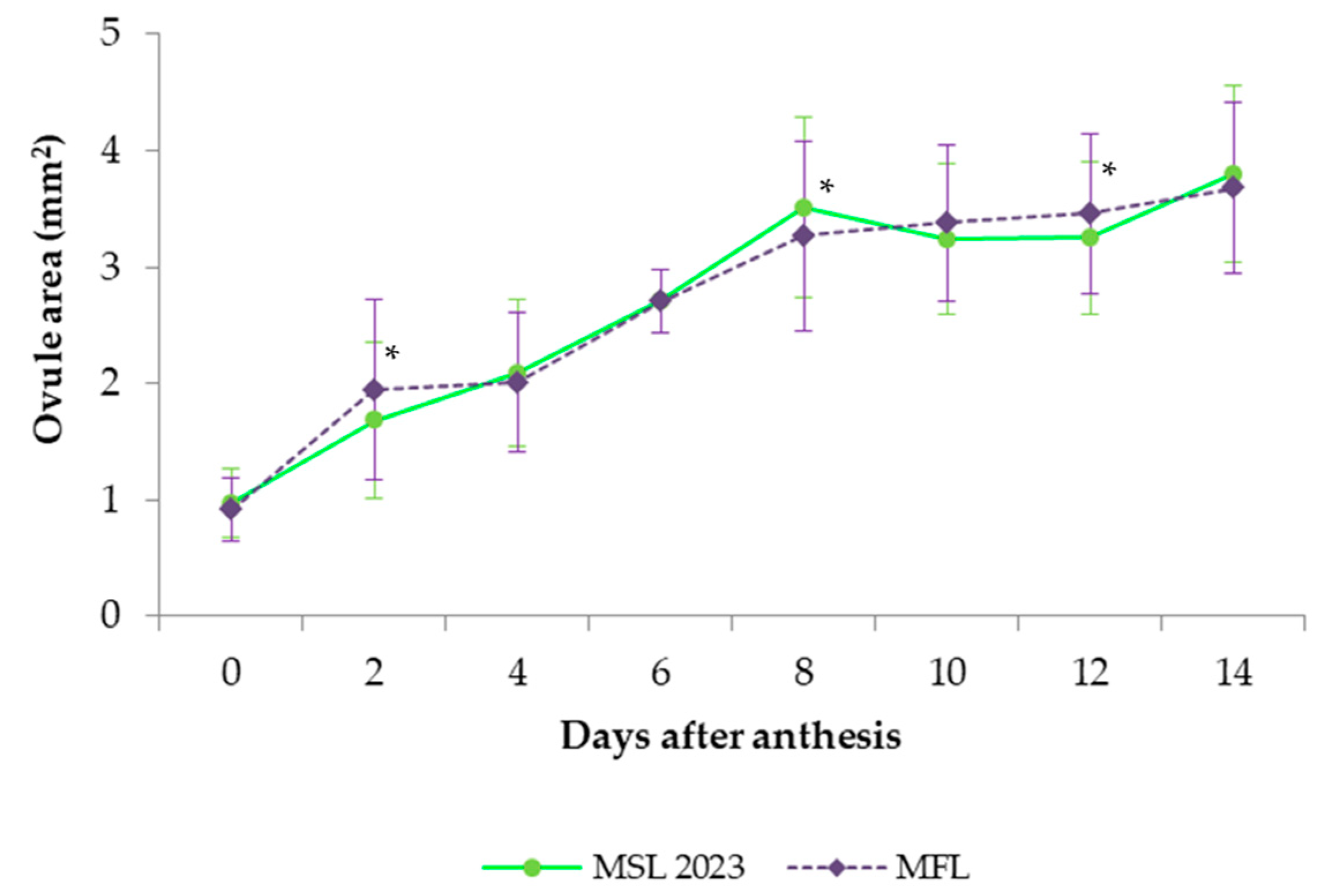 Agronomy 15 00552 g010