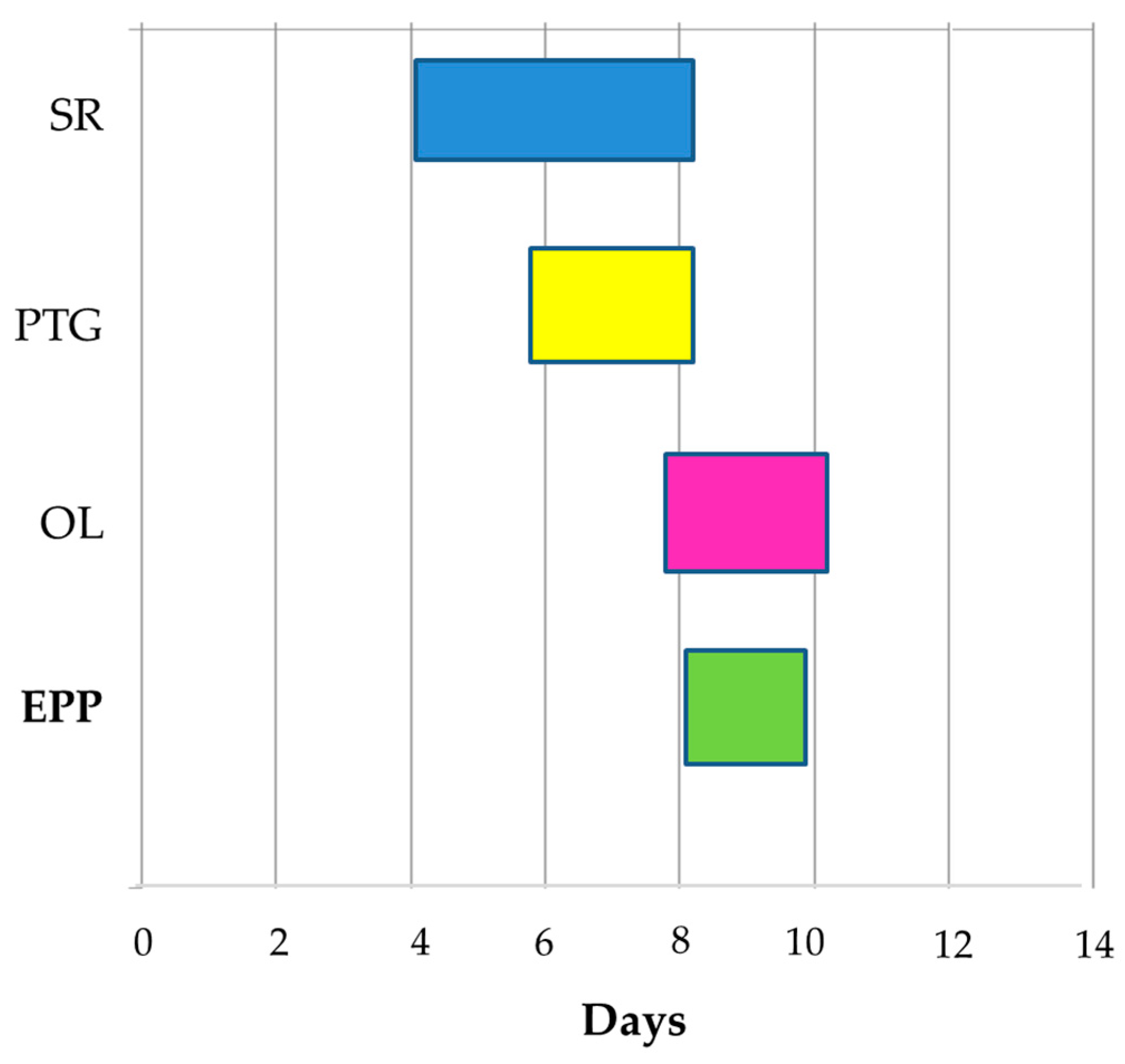 Agronomy 15 00552 g011