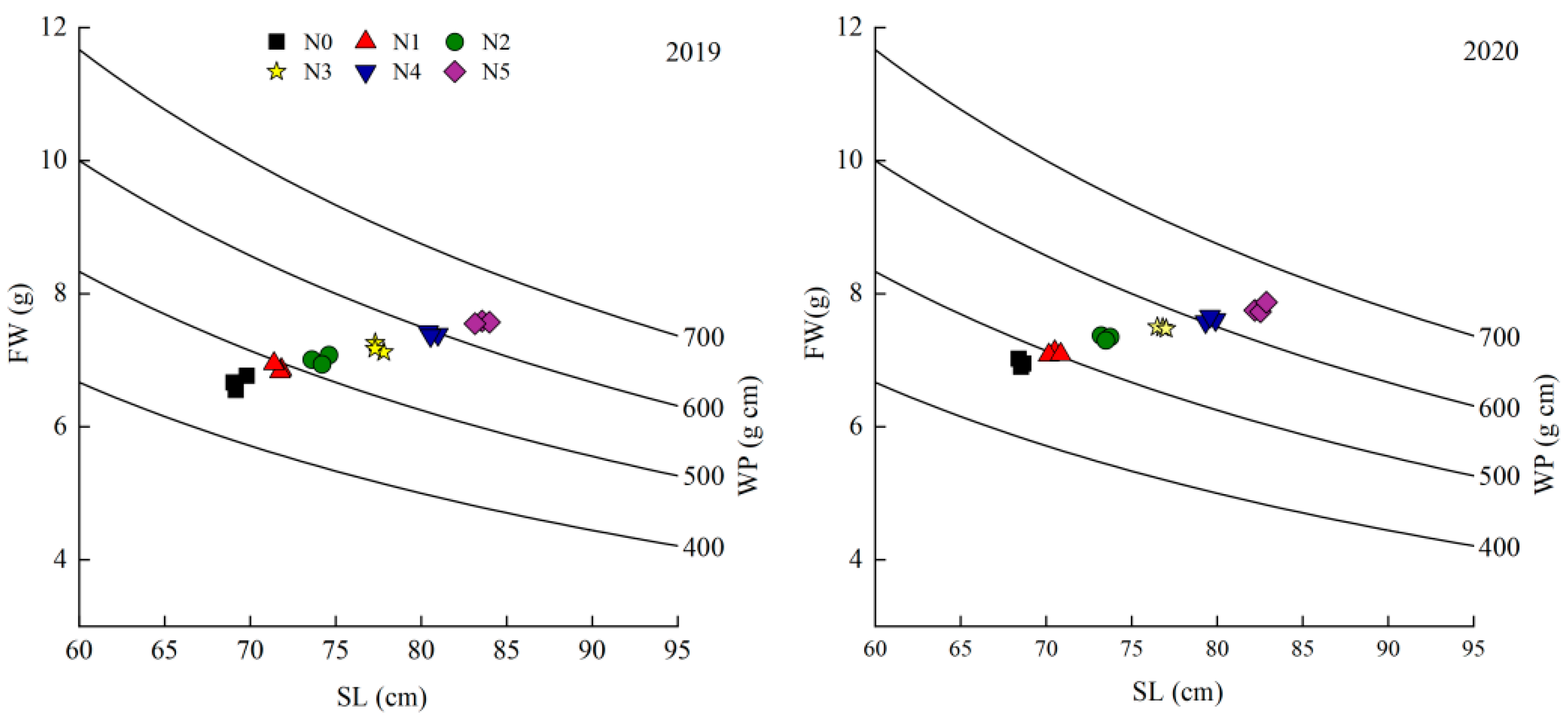 Agronomy 15 00553 g003