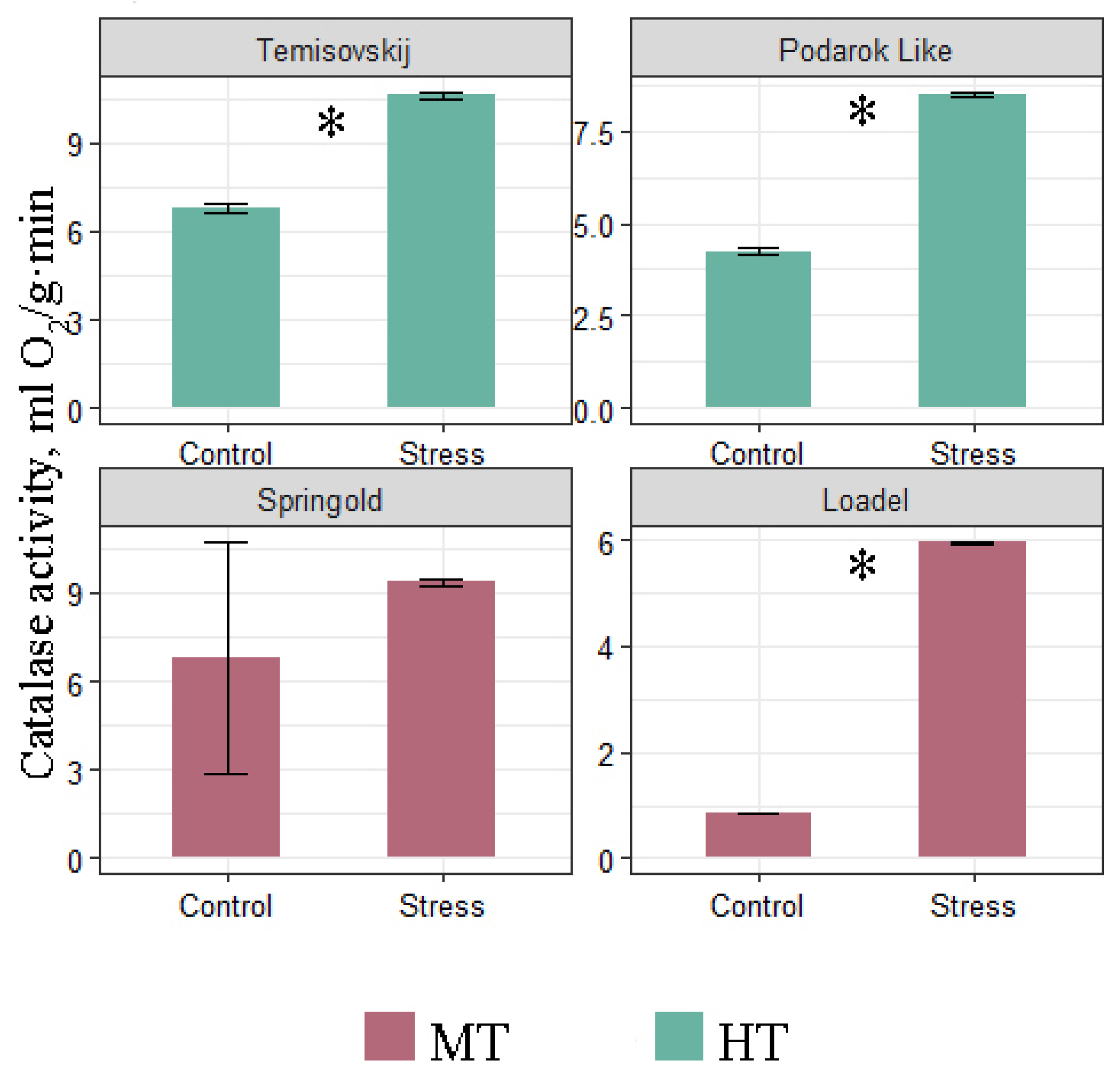 Agronomy 15 00556 g002