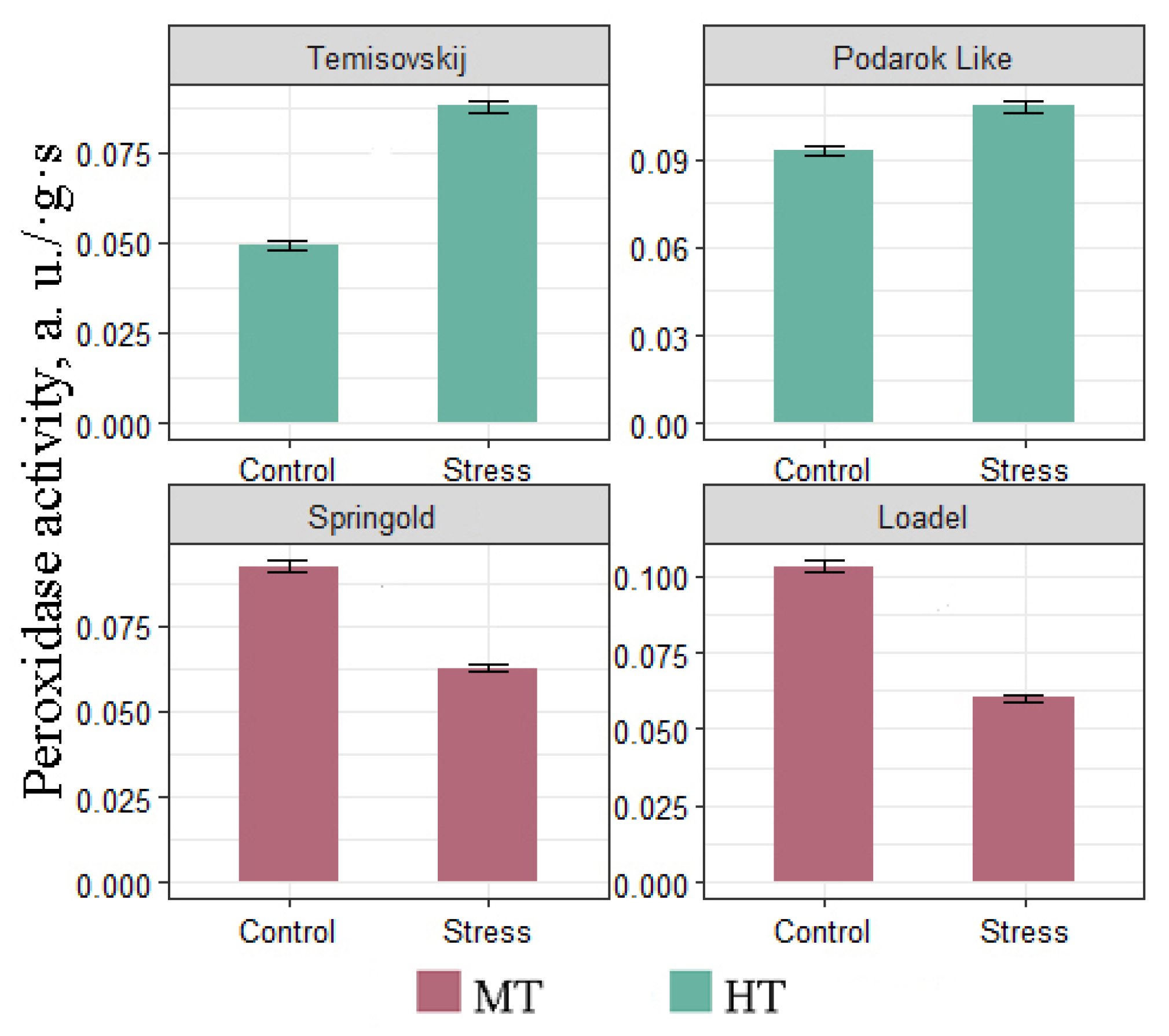 Agronomy 15 00556 g003