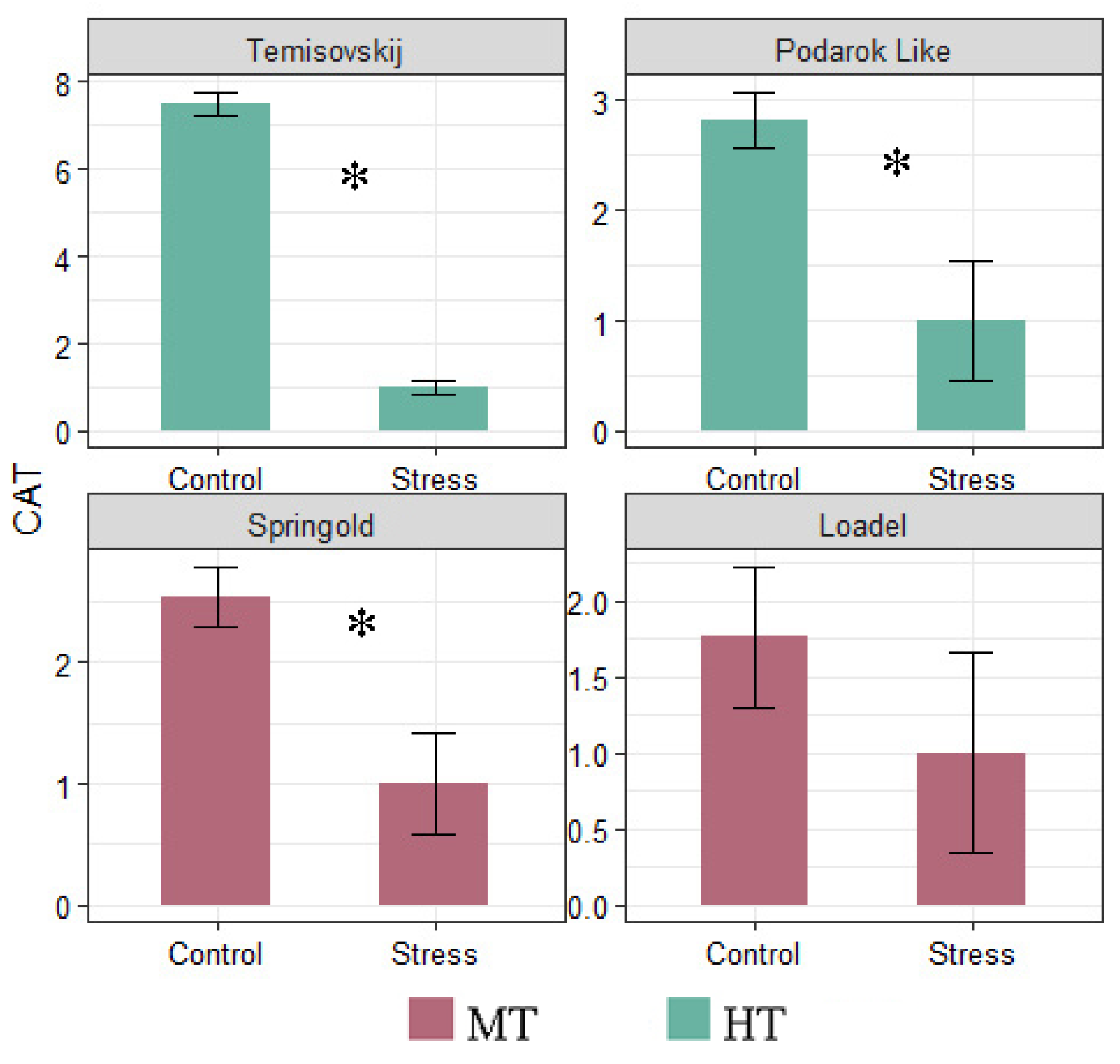 Agronomy 15 00556 g004