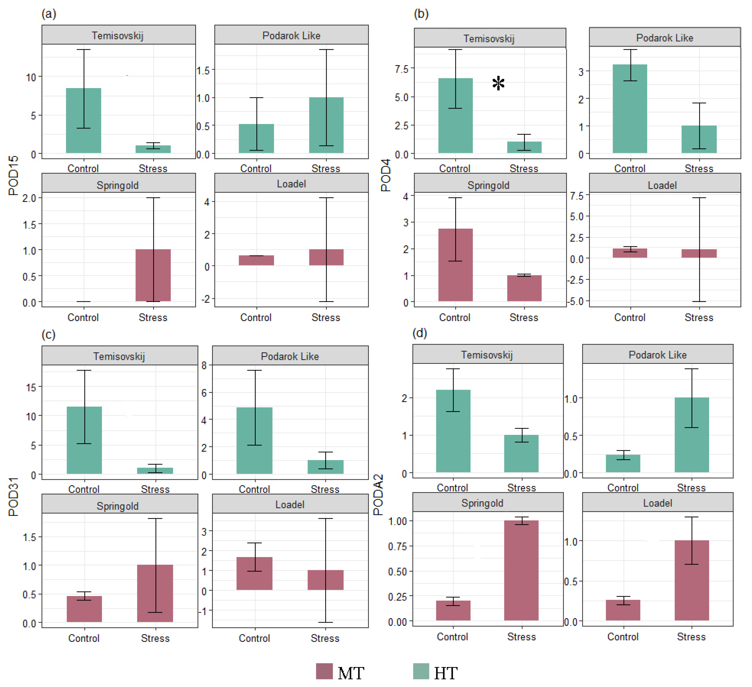 Agronomy 15 00556 g005