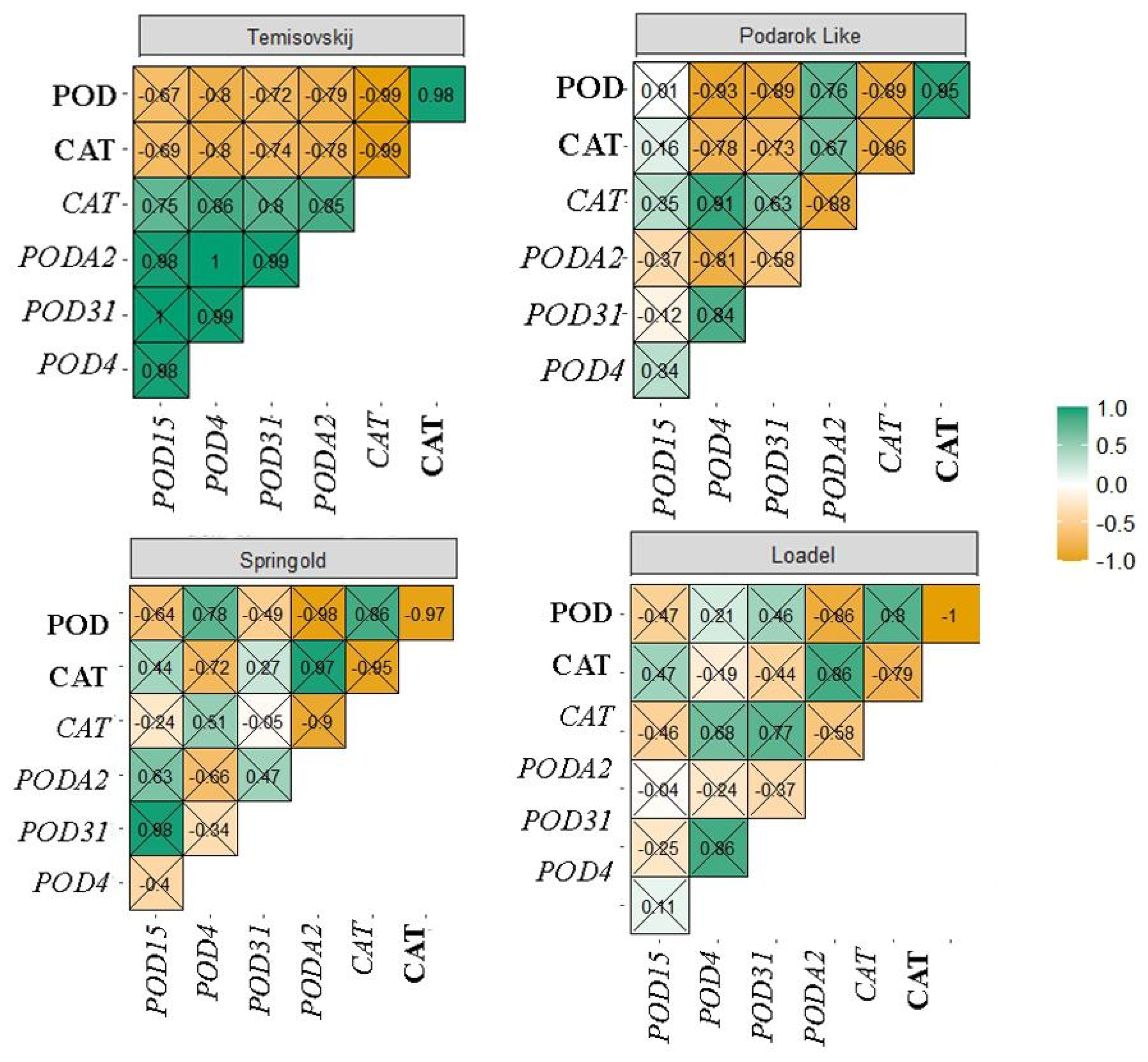 Agronomy 15 00556 g006