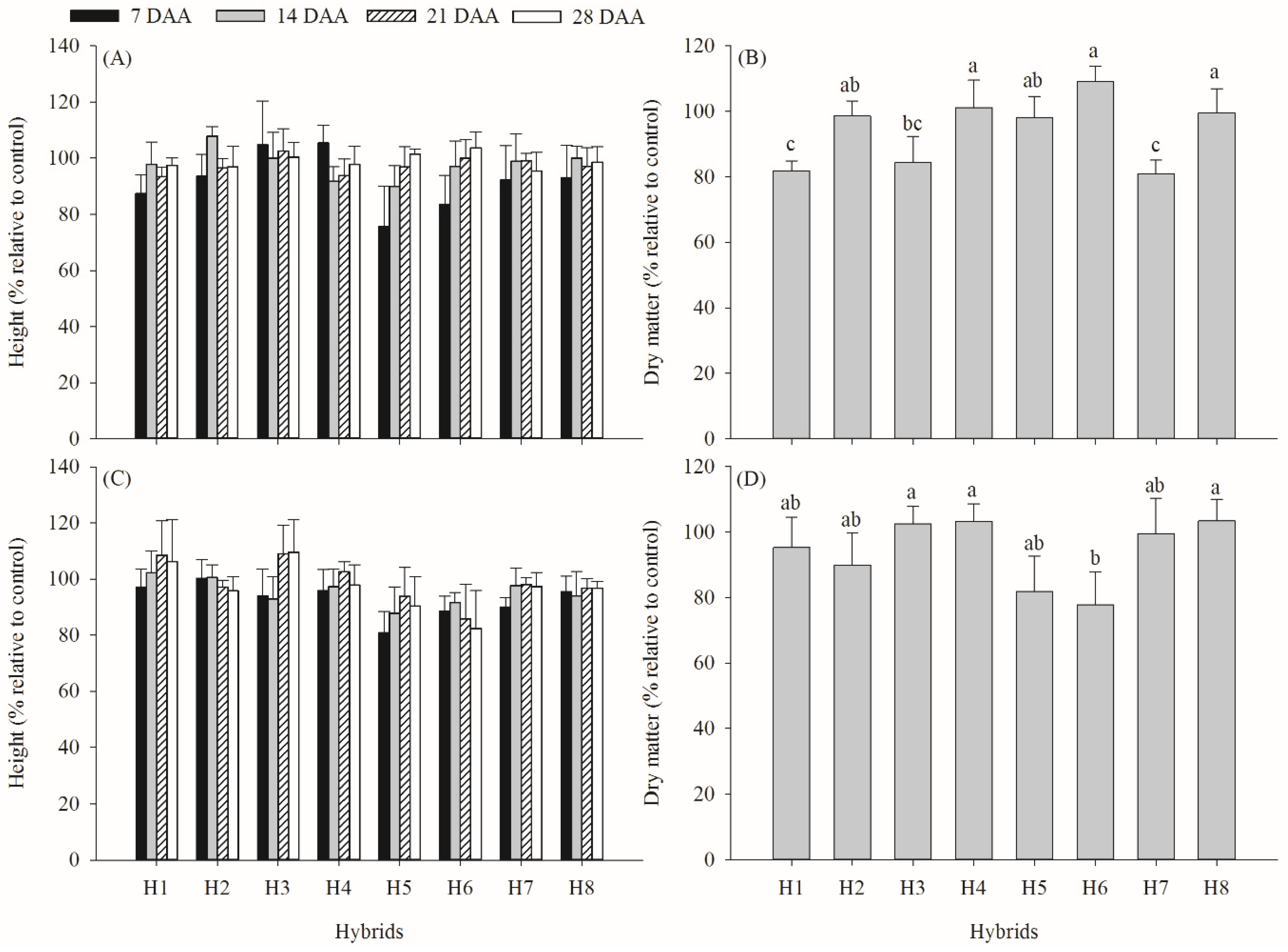 Agronomy 15 00557 g002