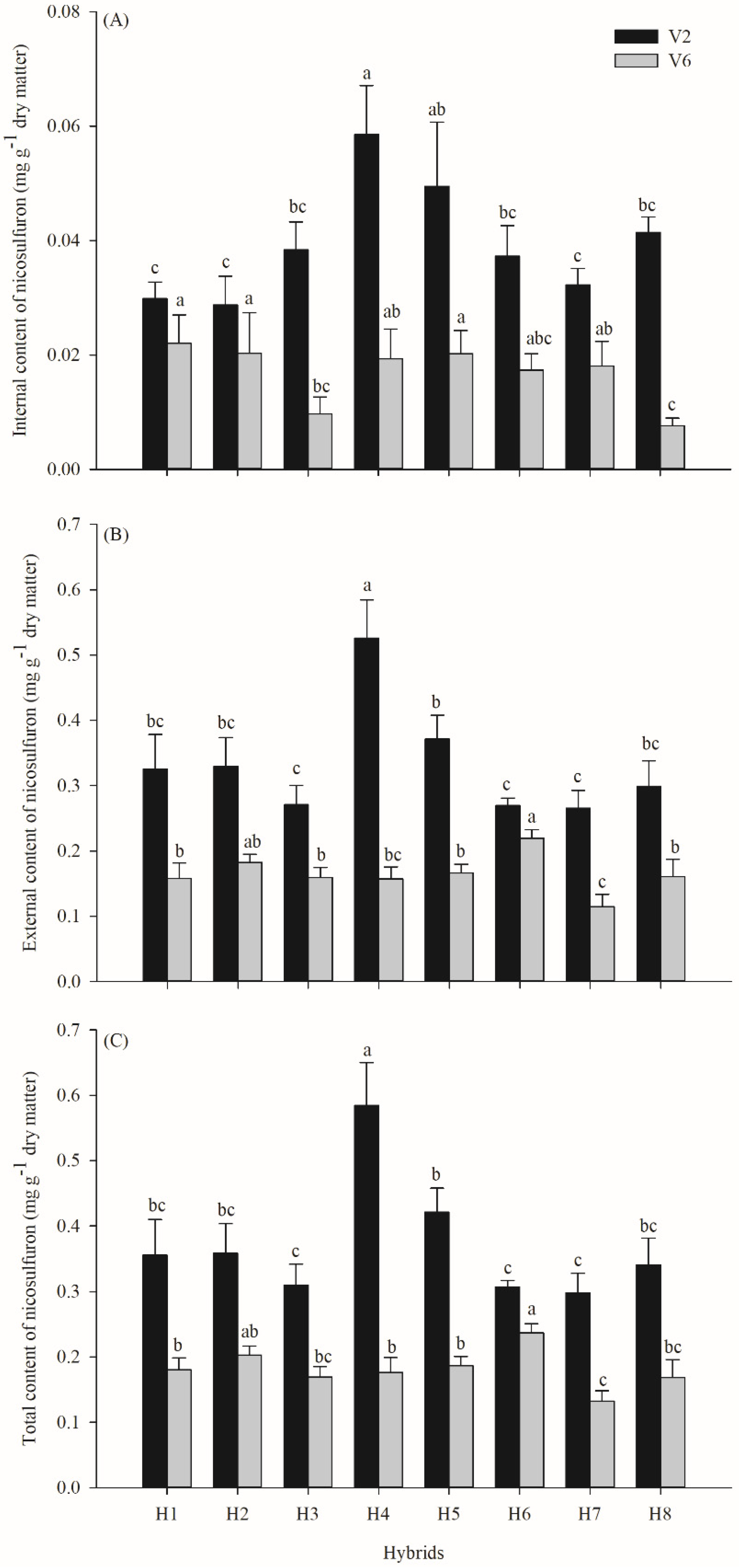 Agronomy 15 00557 g003