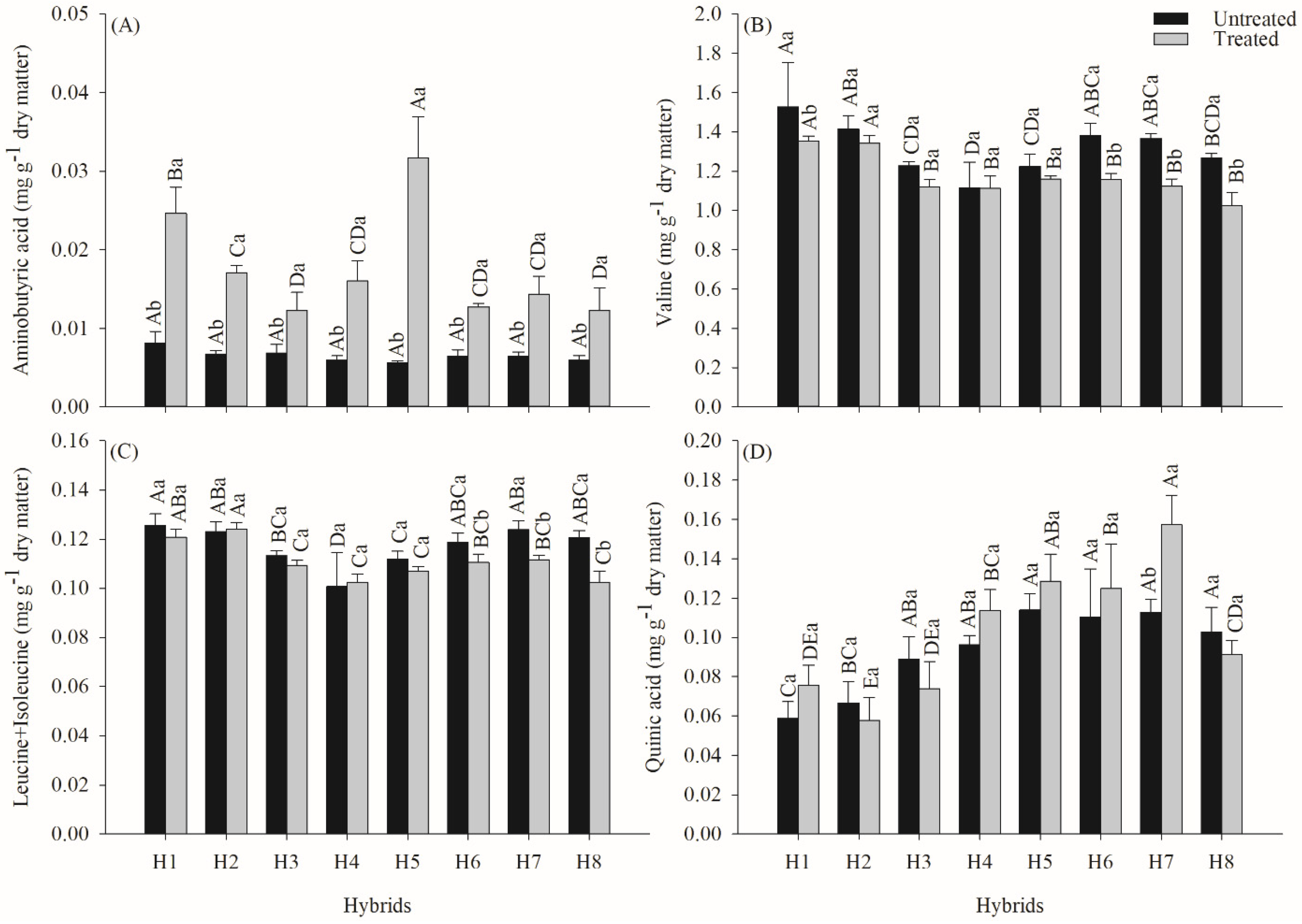 Agronomy 15 00557 g004