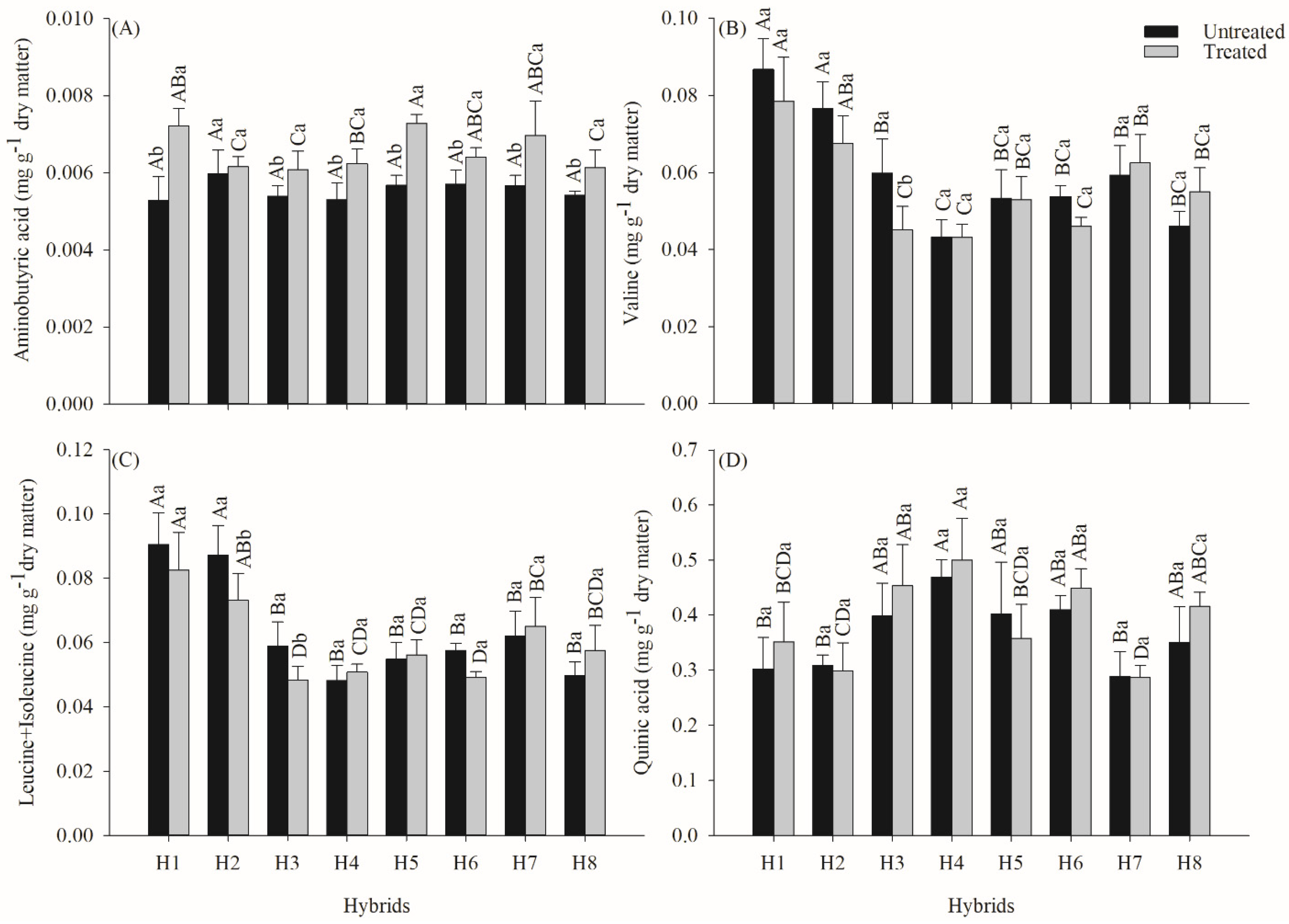 Agronomy 15 00557 g005