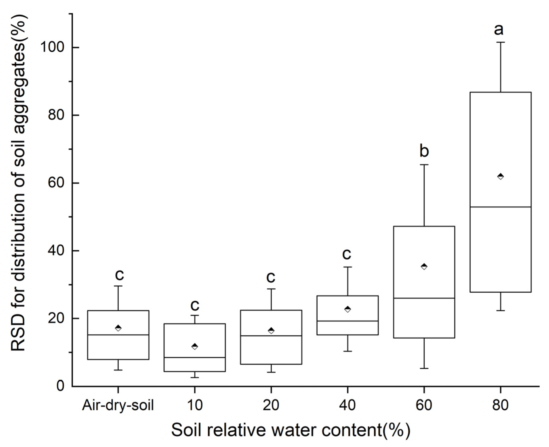 Agronomy 15 00558 g002