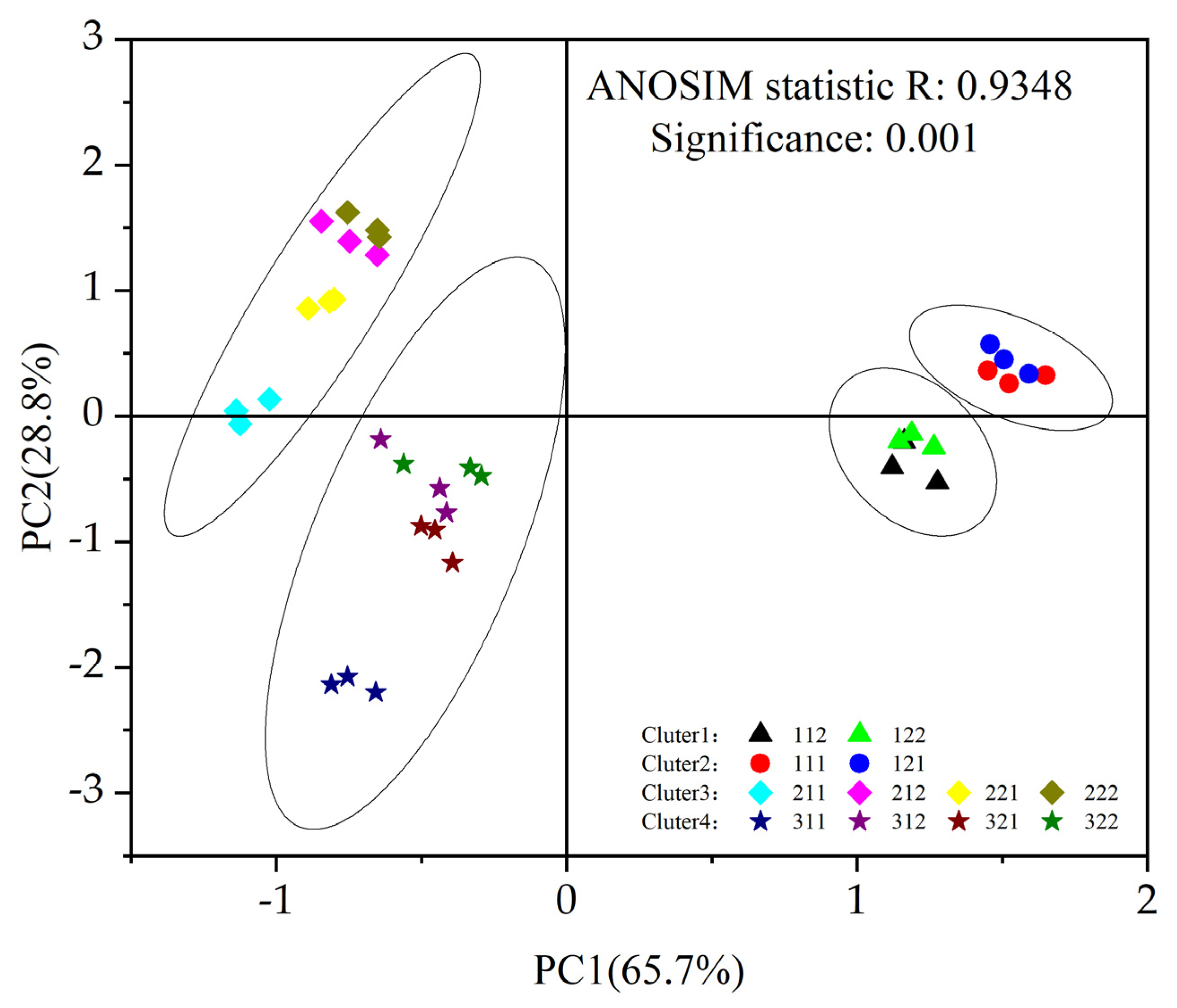 Agronomy 15 00558 g003