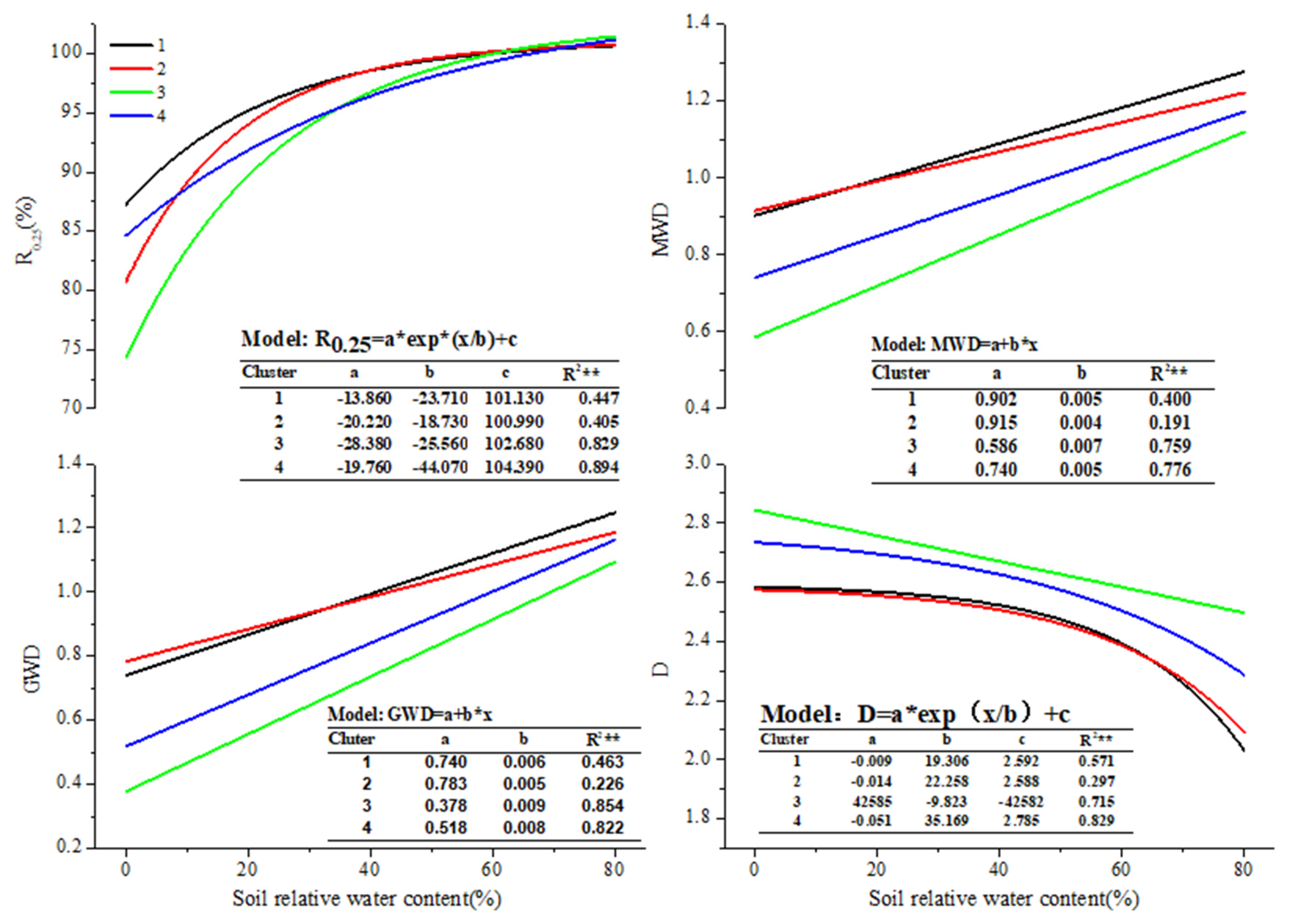 Agronomy 15 00558 g004