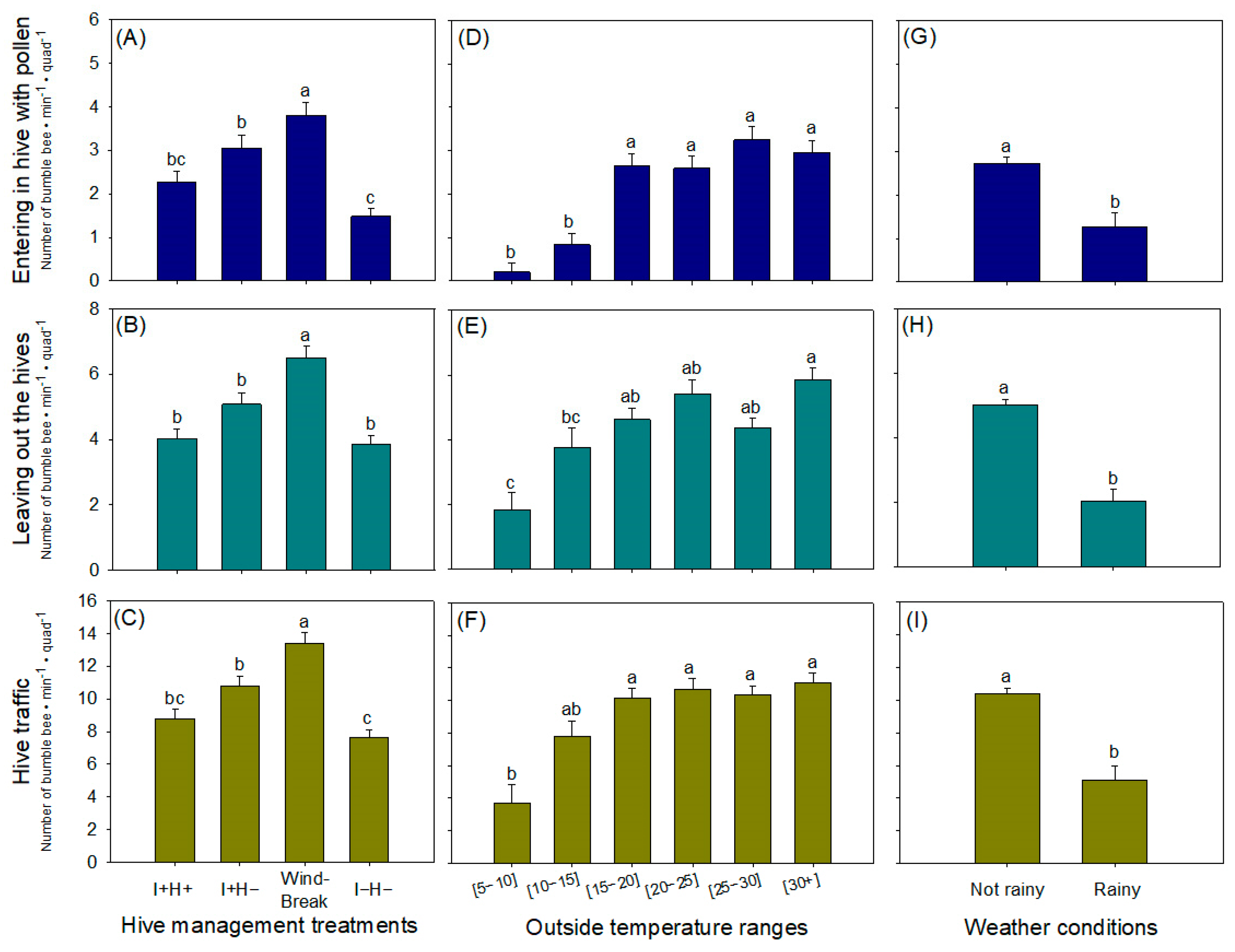 Agronomy 15 00562 g002