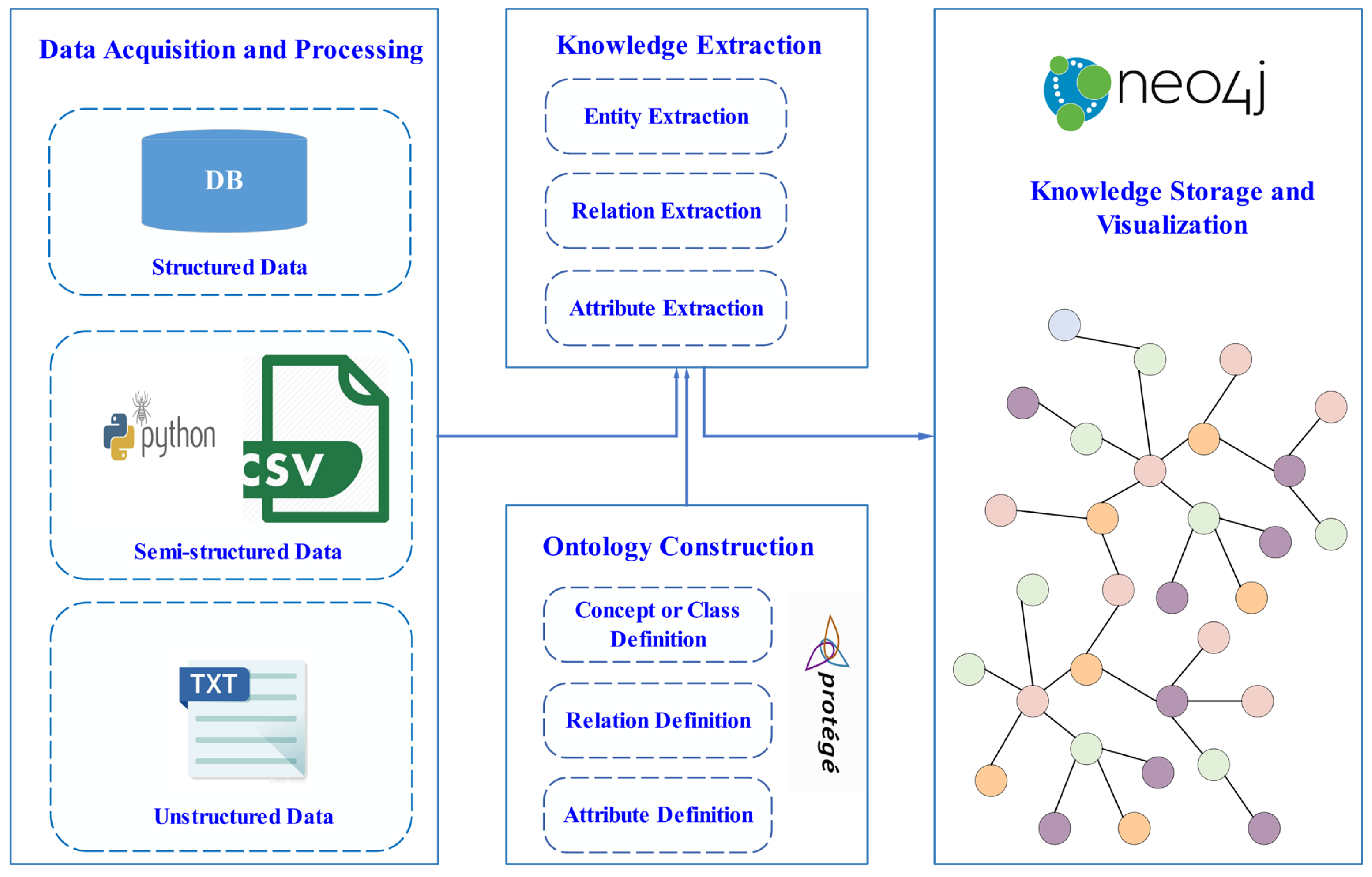 Agronomy 15 00566 g001