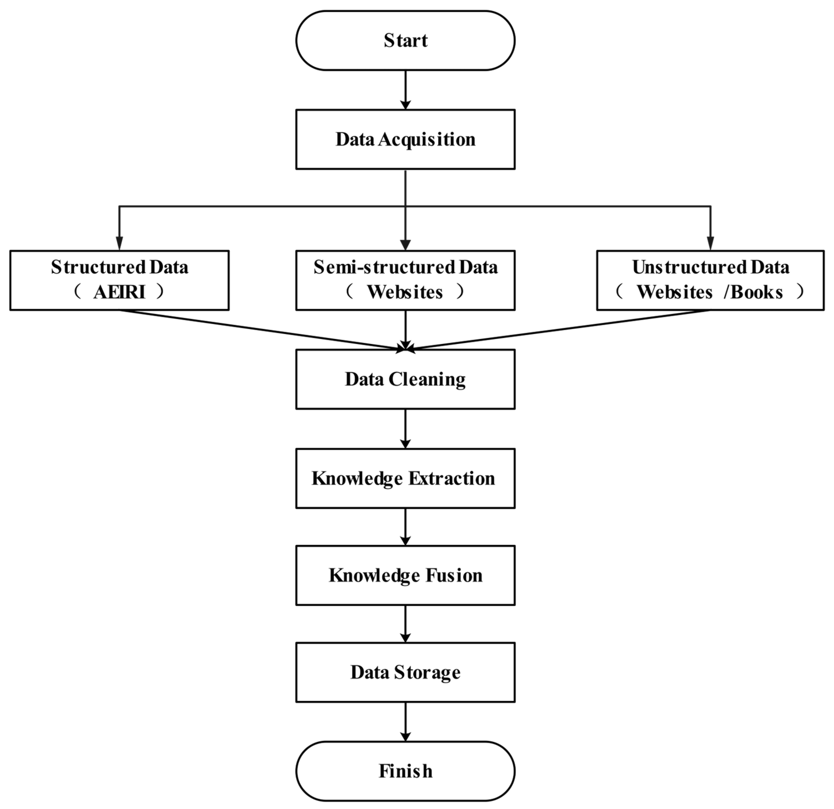 Agronomy 15 00566 g002