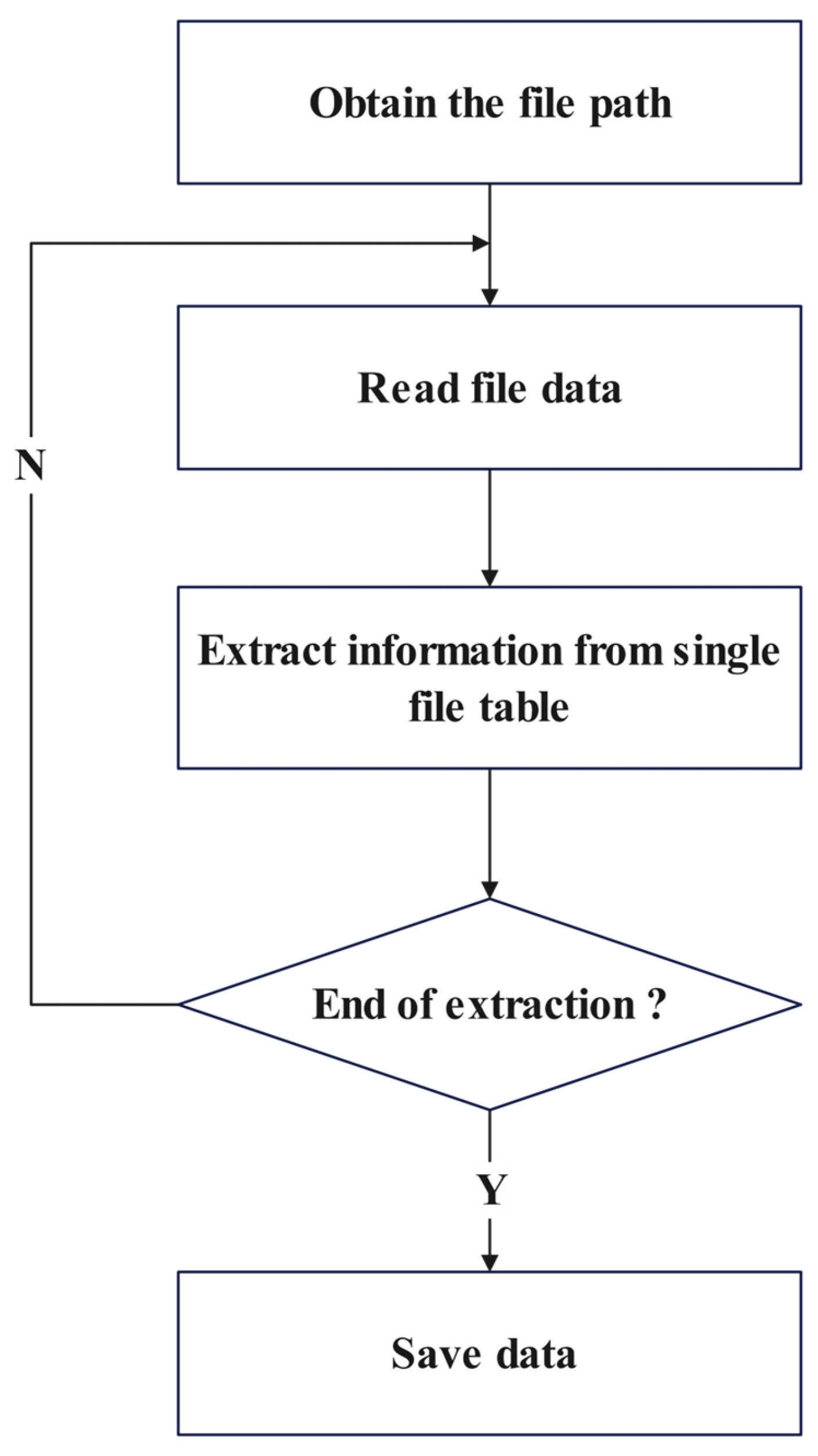 Agronomy 15 00566 g003