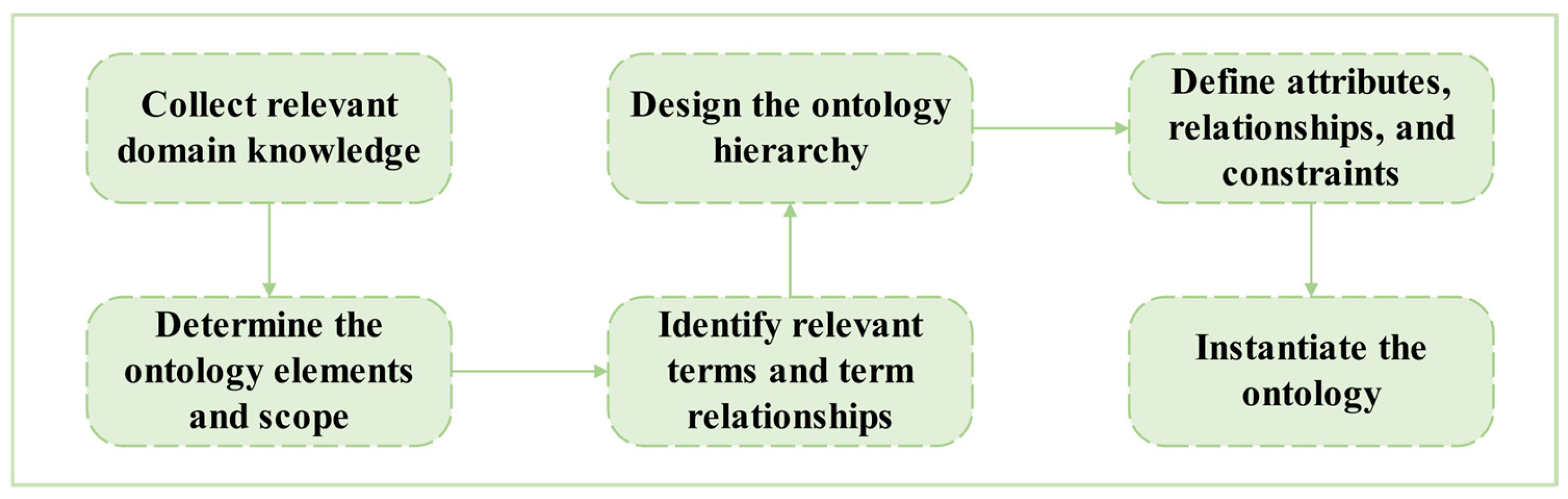 Agronomy 15 00566 g006