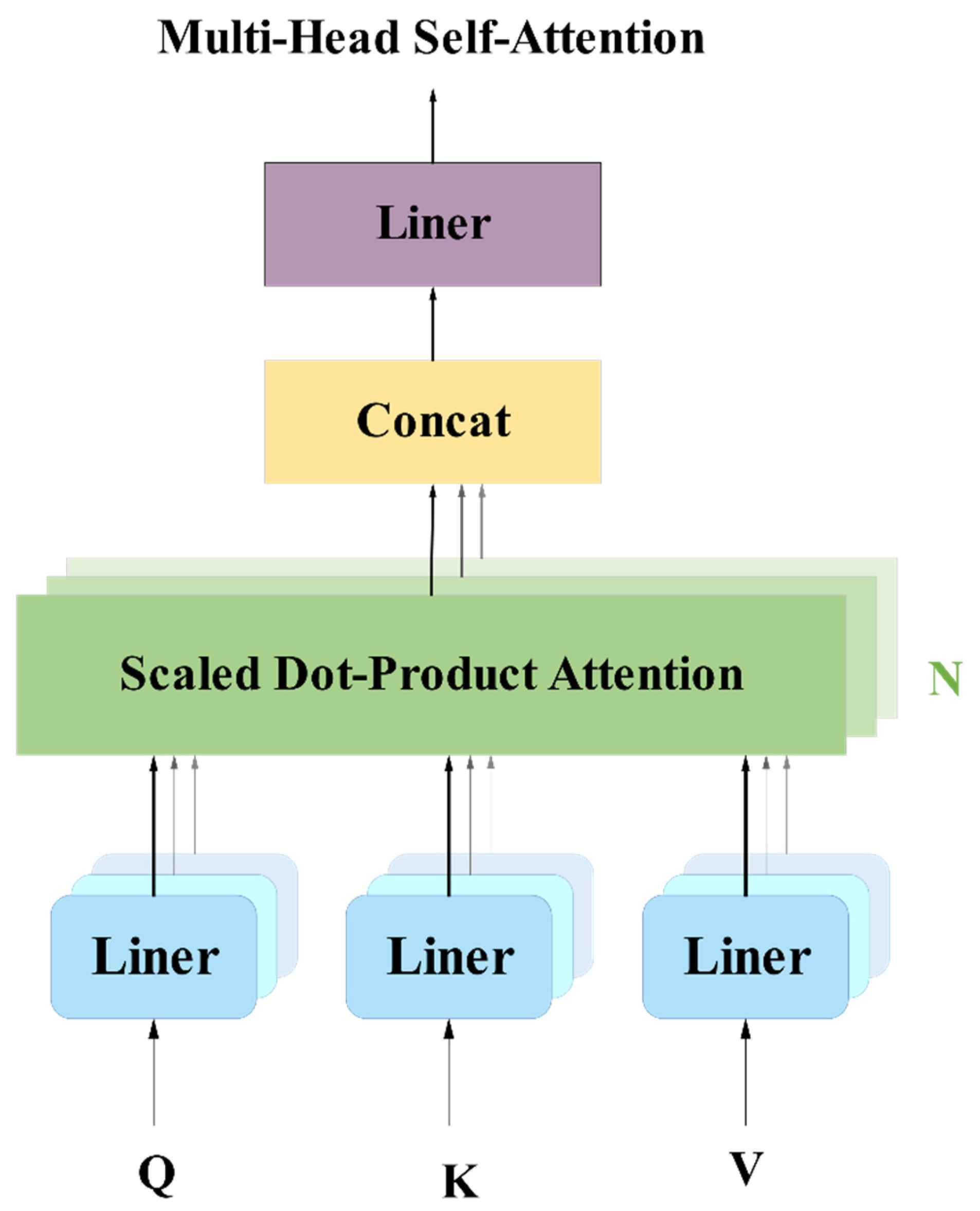 Agronomy 15 00566 g012